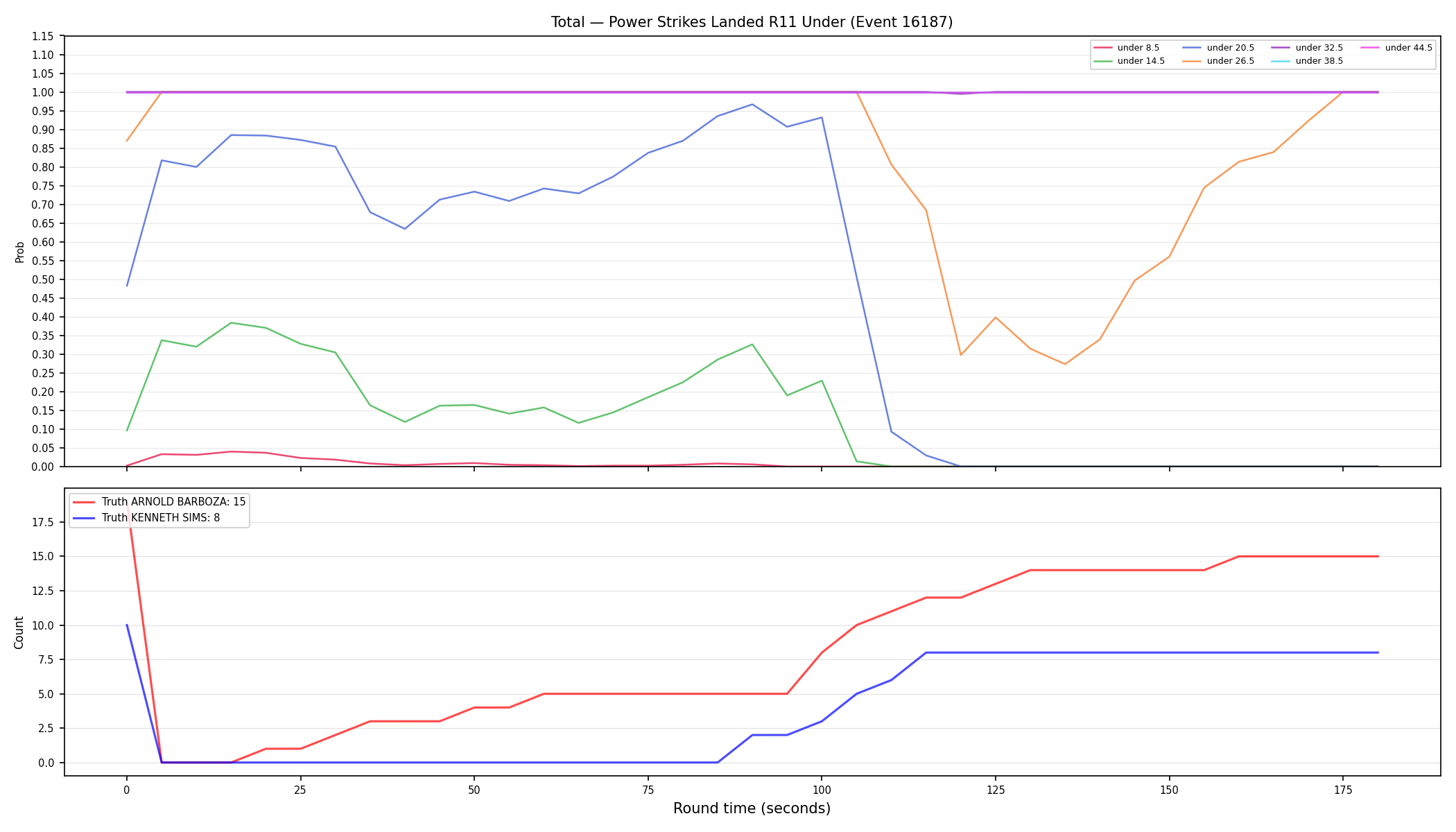 Stats/Round/Total Unders/Power Strikes Landed/Round 11/16187 Round 11 Under — Dev