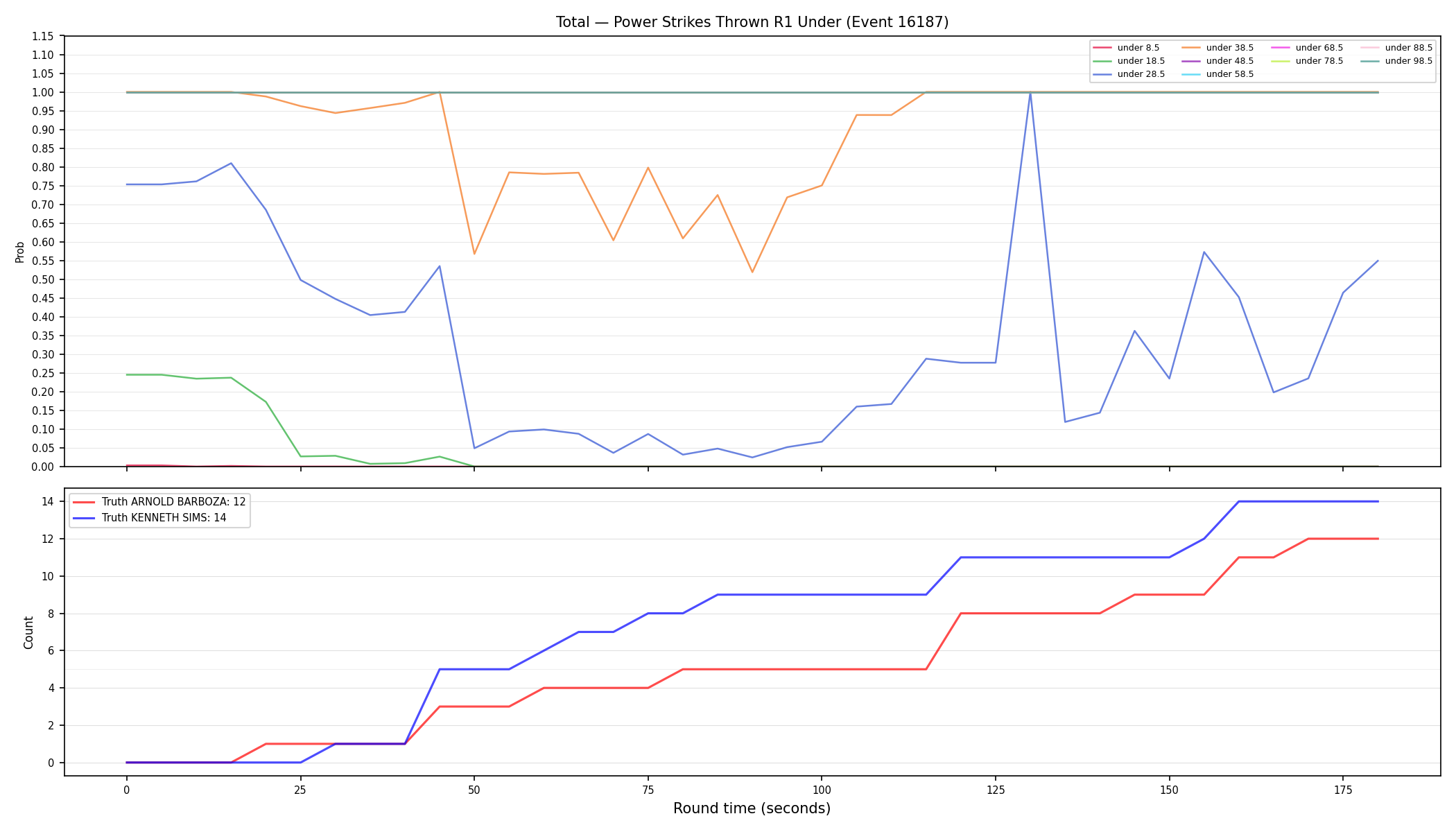 Stats/Round/Total Unders/Power Strikes Thrown/Round 01/16187 Round 01 Under — Dev