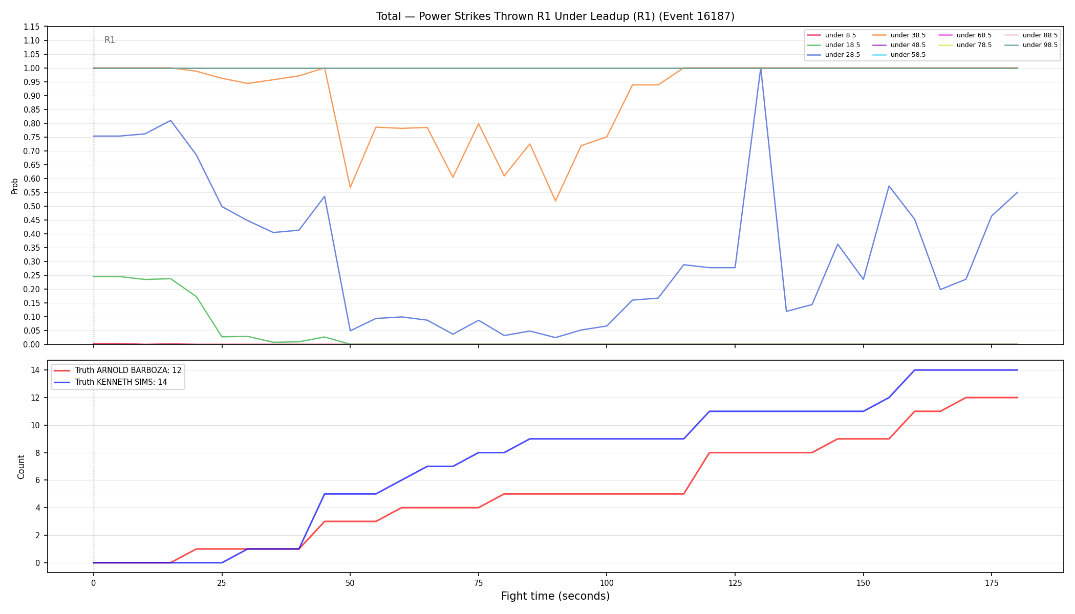 Stats/Round/Total Unders/Power Strikes Thrown/Round 01/16187 Round 01 Under Leadup — Dev