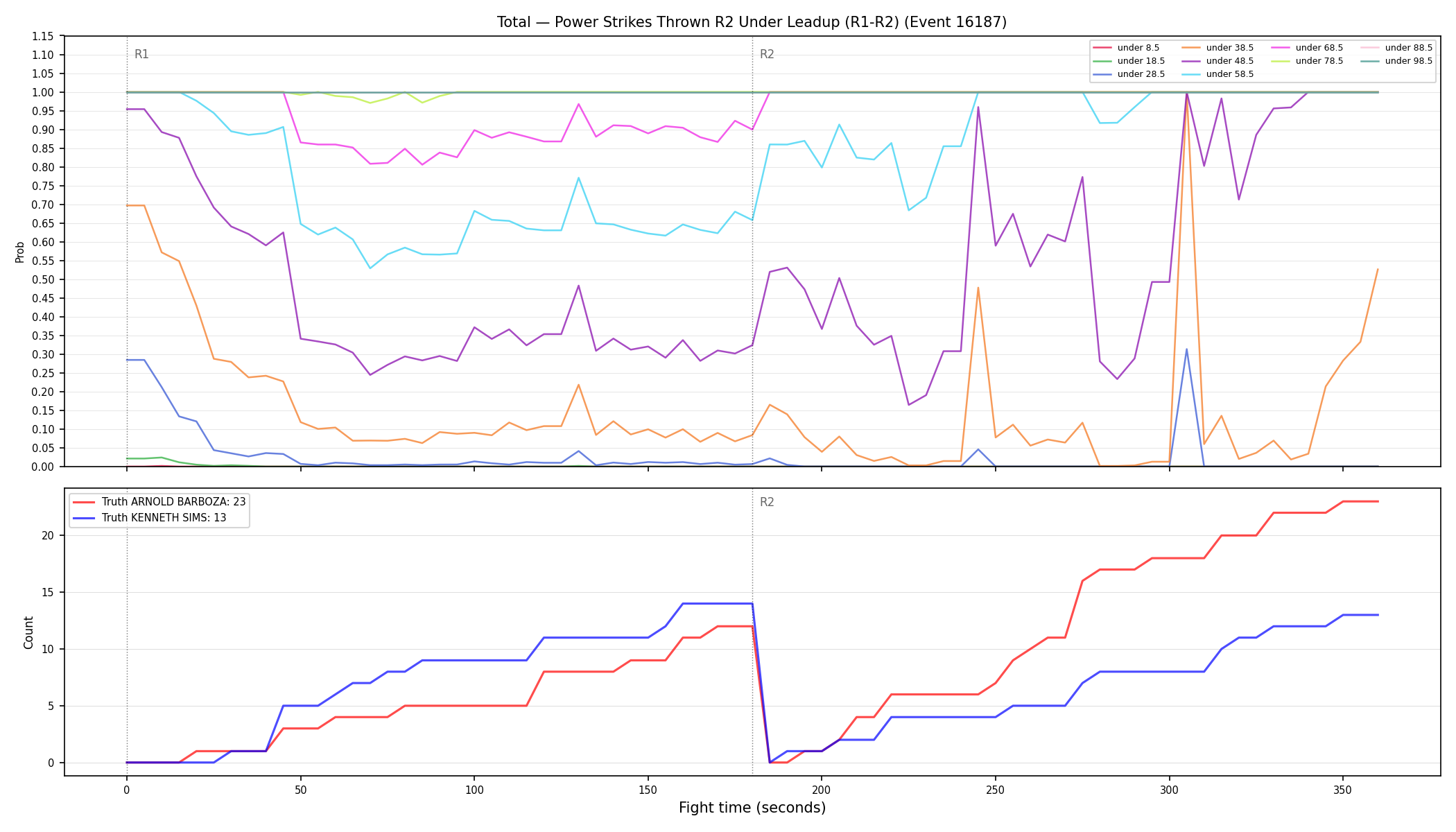 Stats/Round/Total Unders/Power Strikes Thrown/Round 02/16187 Round 02 Under Leadup — Dev