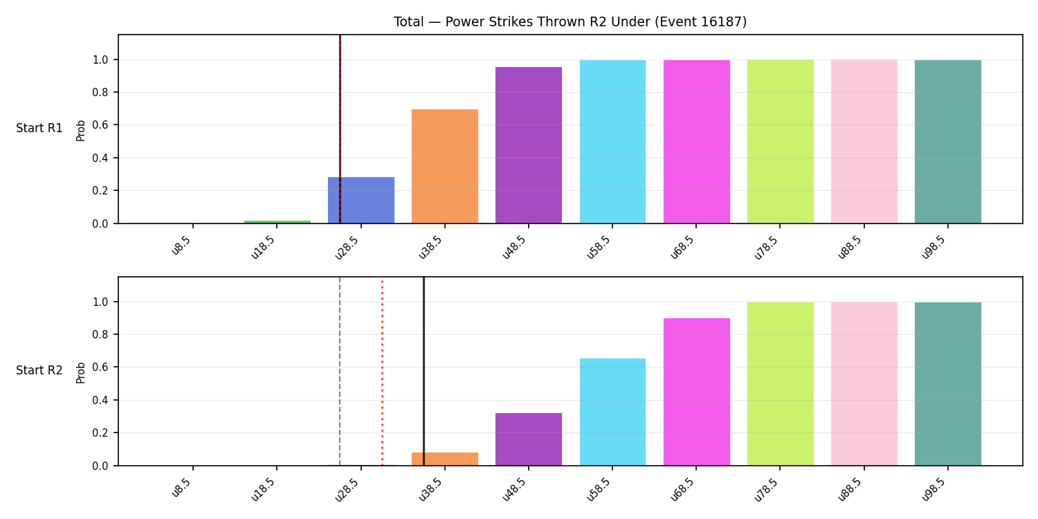 Stats/Round/Total Unders/Power Strikes Thrown/Round 02/16187 Round 02 Under Snapshots — Dev