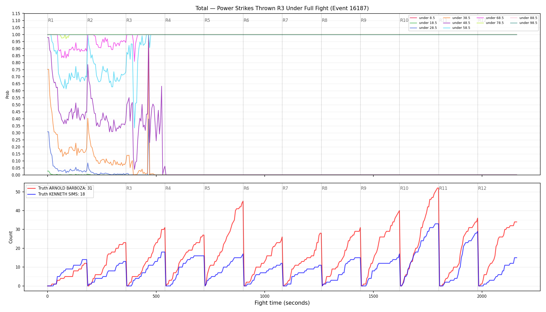 Stats/Round/Total Unders/Power Strikes Thrown/Round 03/16187 Round 03 Under Fight — Dev