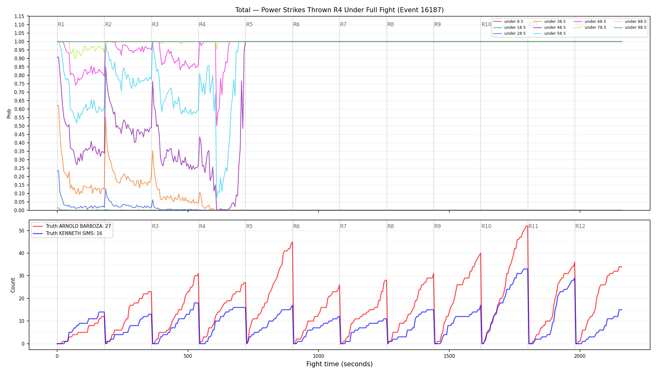 Stats/Round/Total Unders/Power Strikes Thrown/Round 04/16187 Round 04 Under Fight — Dev