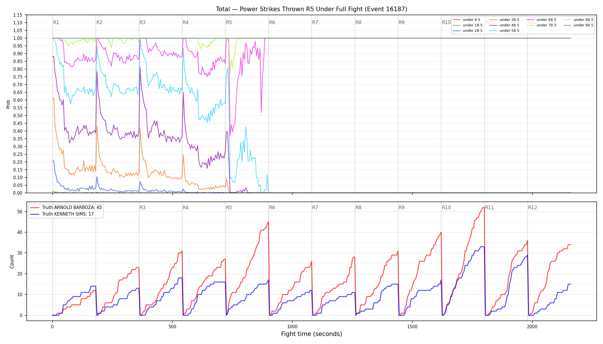 Stats/Round/Total Unders/Power Strikes Thrown/Round 05/16187 Round 05 Under Fight — Dev