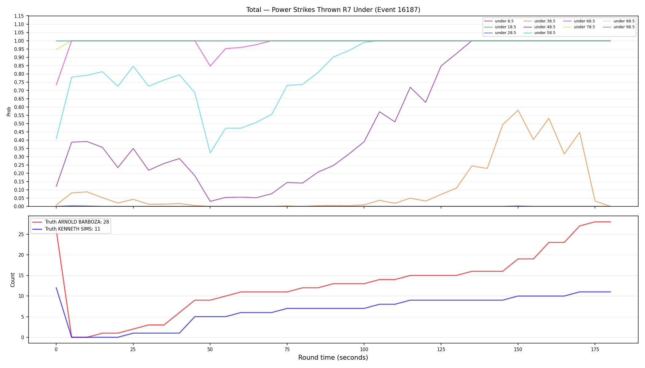 Stats/Round/Total Unders/Power Strikes Thrown/Round 07/16187 Round 07 Under — Dev