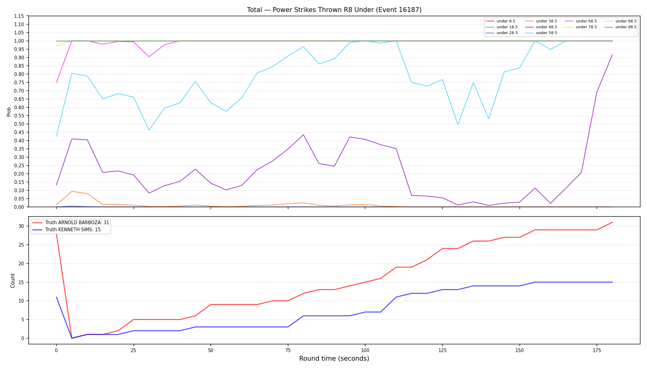 Stats/Round/Total Unders/Power Strikes Thrown/Round 08/16187 Round 08 Under — Dev
