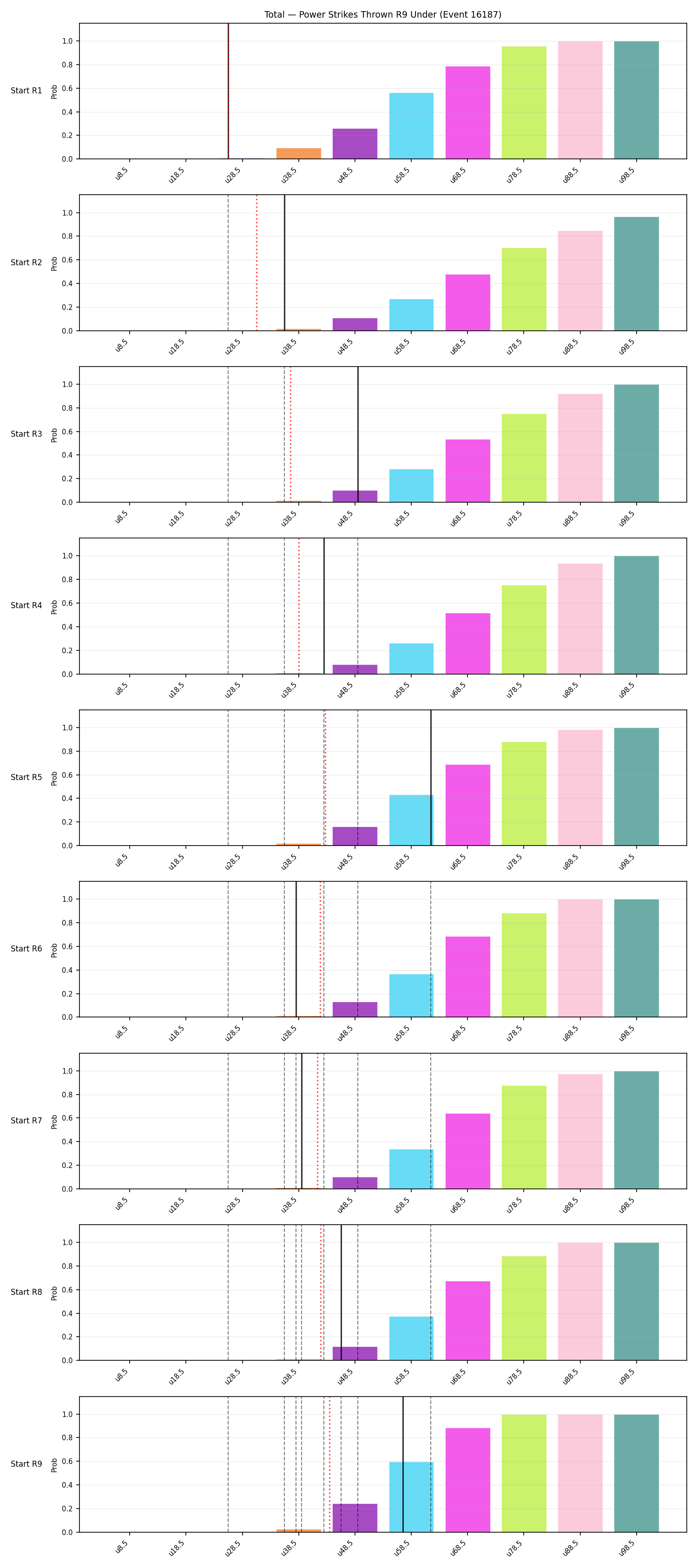 Stats/Round/Total Unders/Power Strikes Thrown/Round 09/16187 Round 09 Under Snapshots — Dev