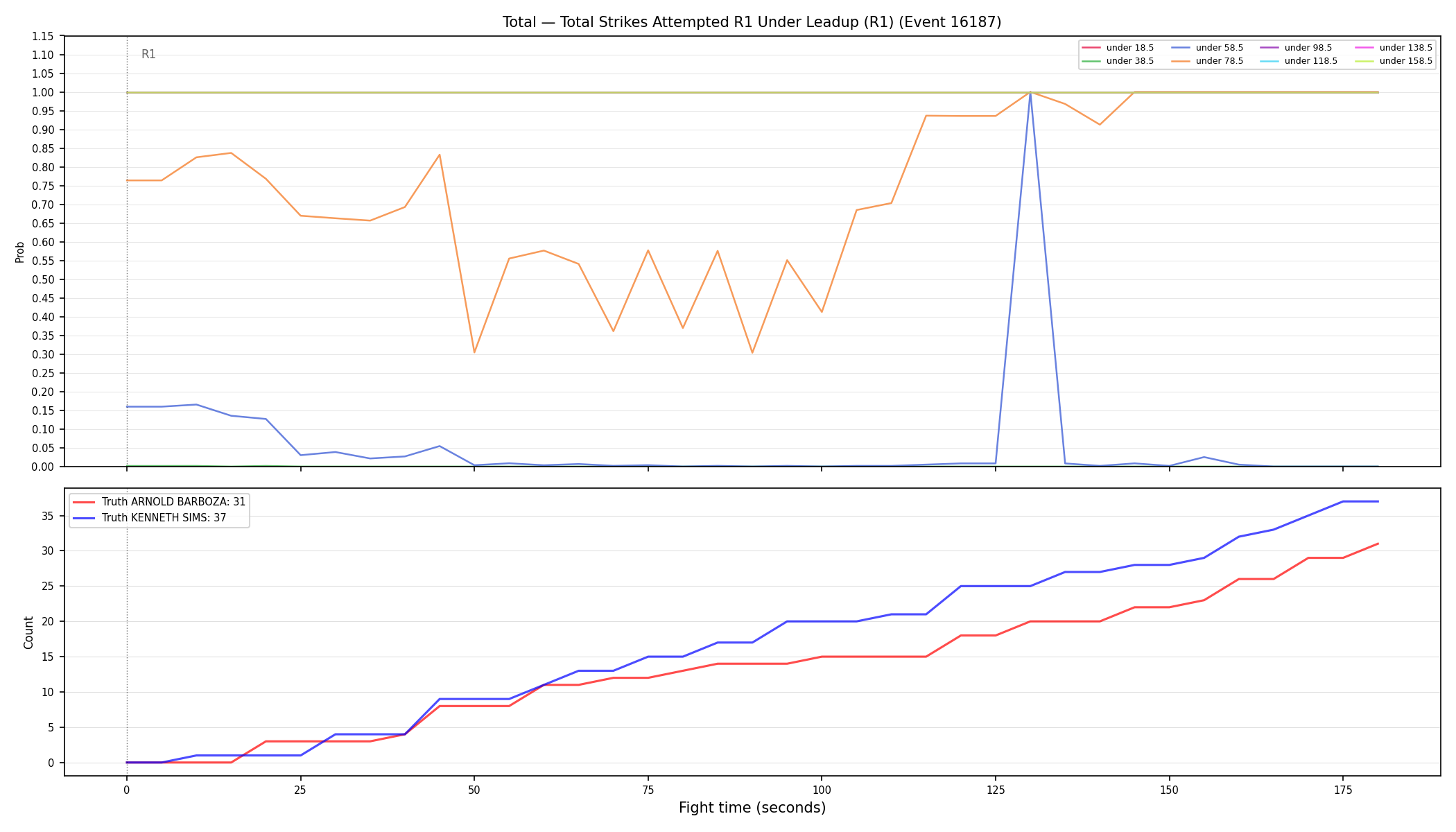 Stats/Round/Total Unders/Total Strikes Attempted/Round 01/16187 Round 01 Under Leadup — Dev