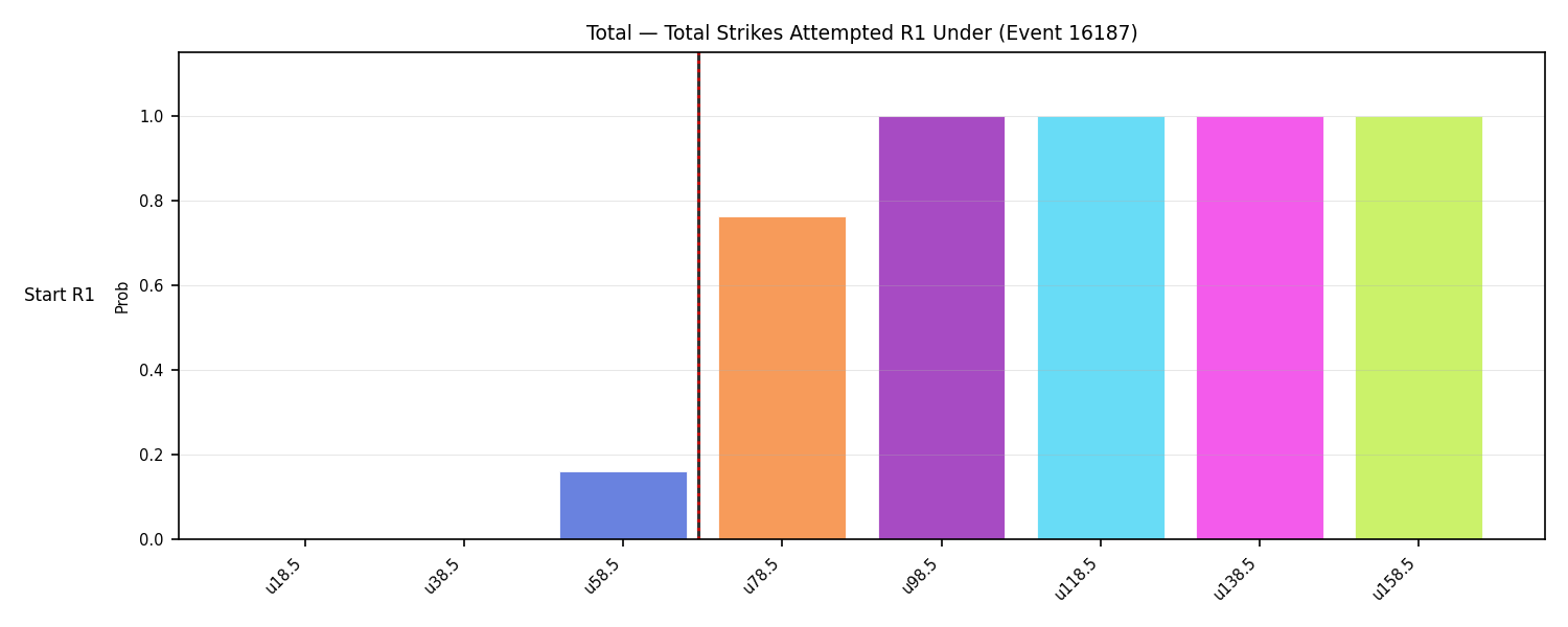 Stats/Round/Total Unders/Total Strikes Attempted/Round 01/16187 Round 01 Under Snapshots — Dev