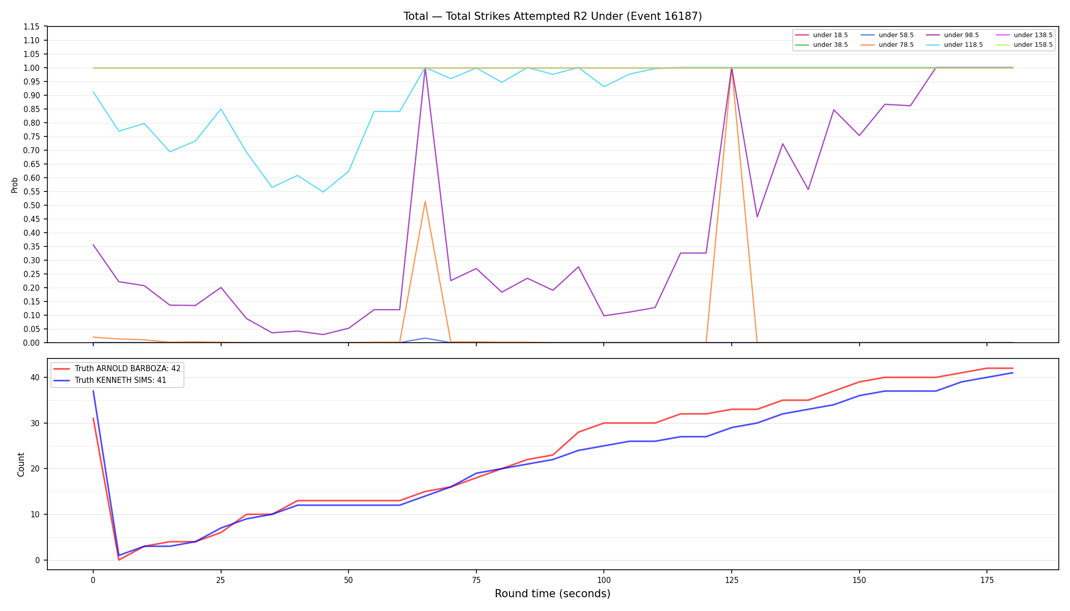 Stats/Round/Total Unders/Total Strikes Attempted/Round 02/16187 Round 02 Under — Dev