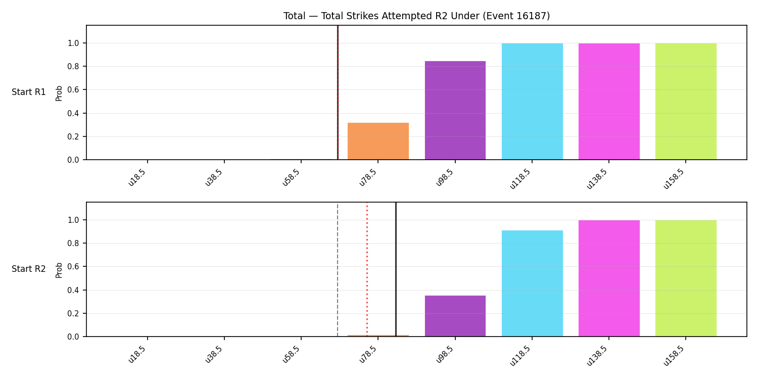 Stats/Round/Total Unders/Total Strikes Attempted/Round 02/16187 Round 02 Under Snapshots — Dev