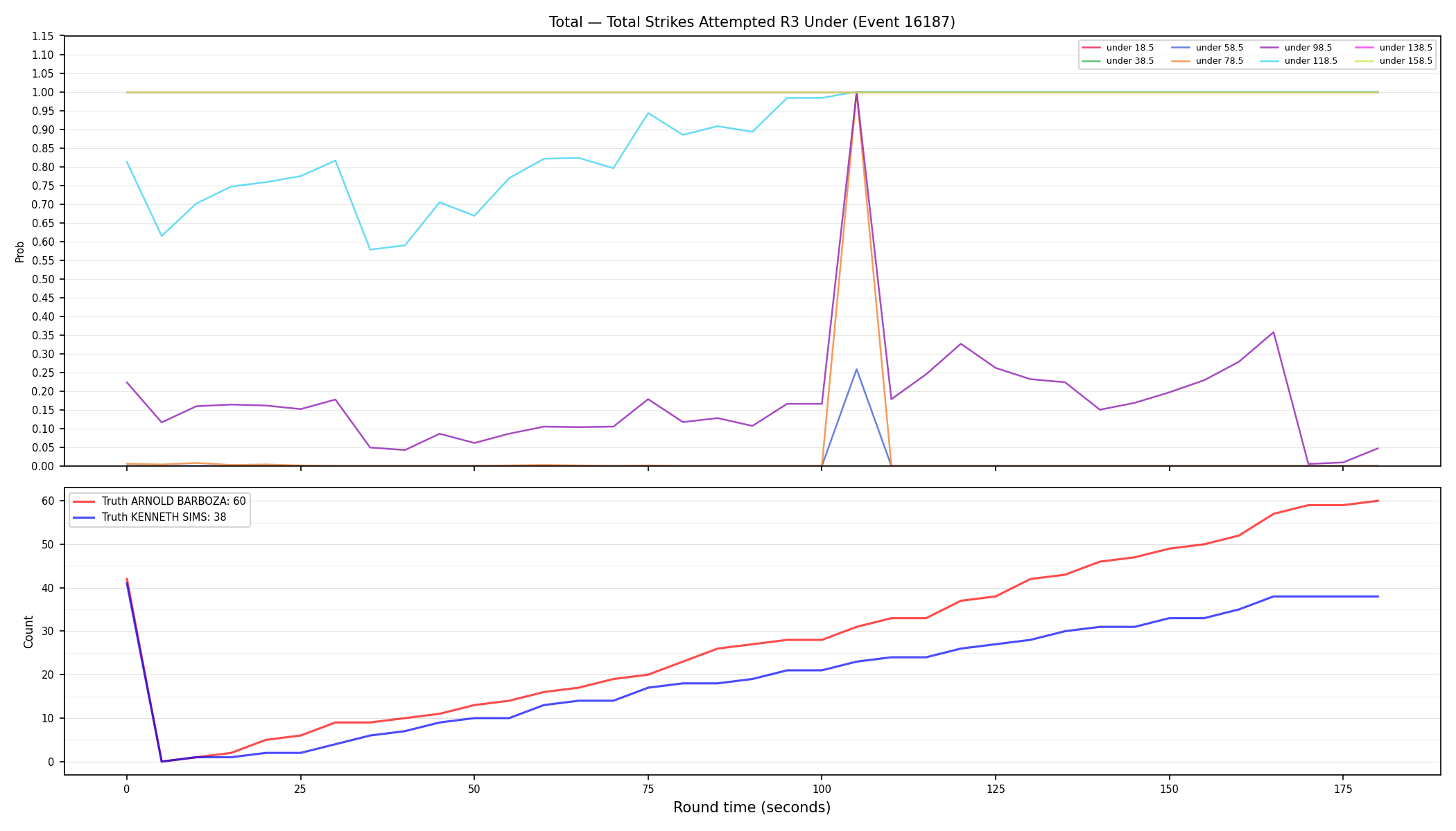 Stats/Round/Total Unders/Total Strikes Attempted/Round 03/16187 Round 03 Under — Dev