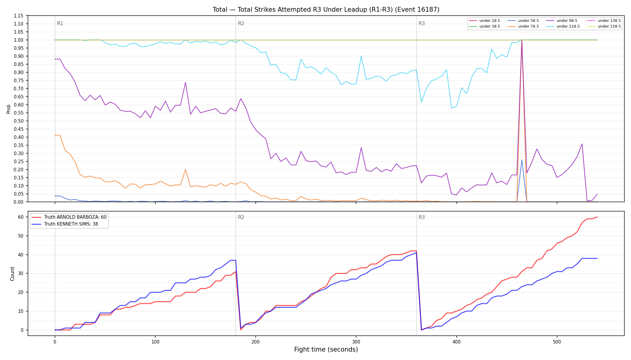 Stats/Round/Total Unders/Total Strikes Attempted/Round 03/16187 Round 03 Under Leadup — Dev