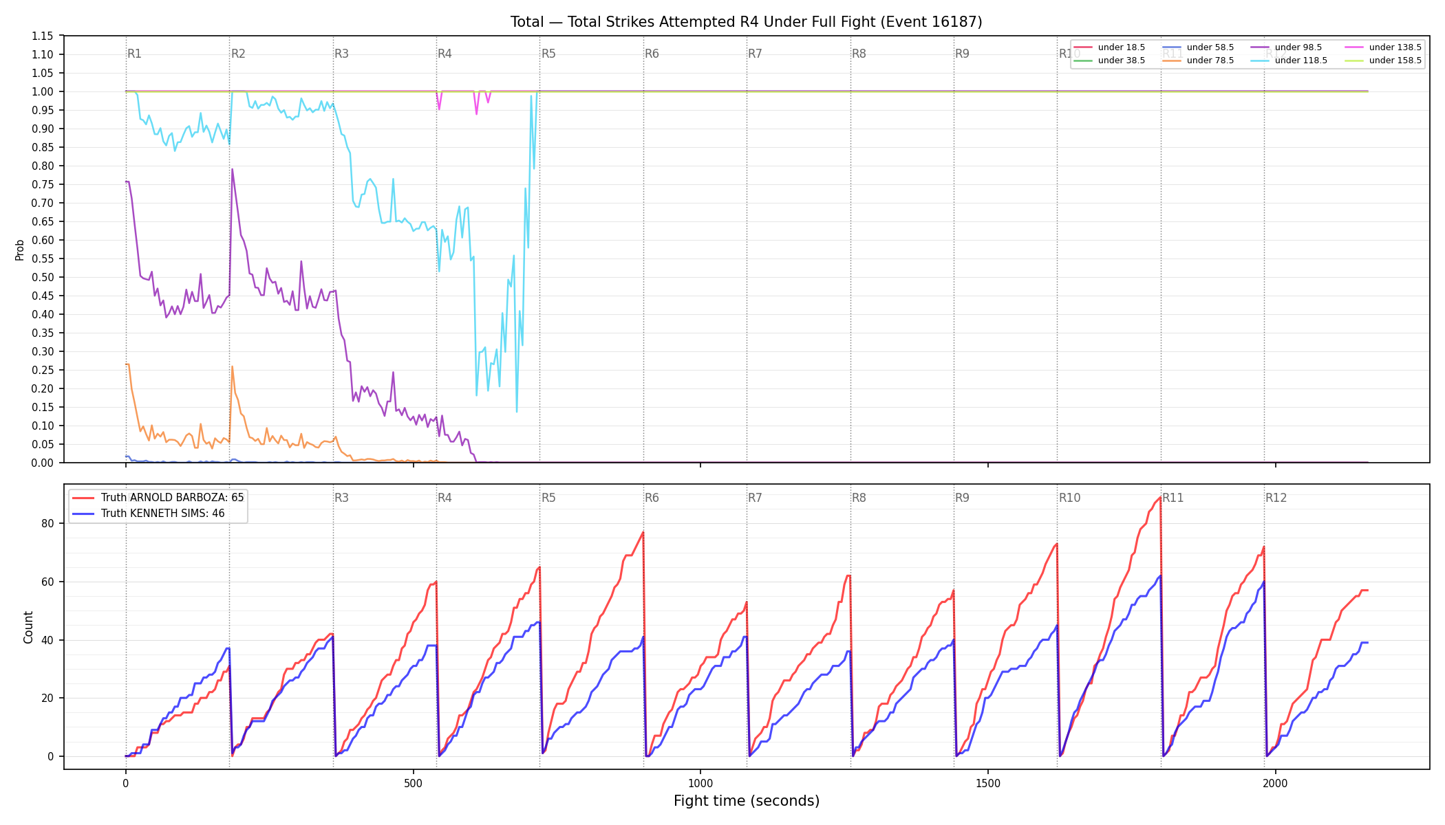 Stats/Round/Total Unders/Total Strikes Attempted/Round 04/16187 Round 04 Under Fight — Dev