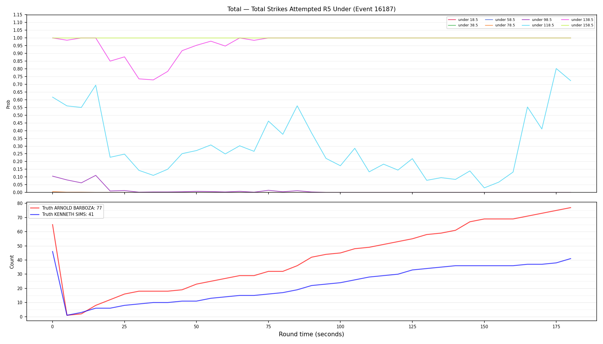 Stats/Round/Total Unders/Total Strikes Attempted/Round 05/16187 Round 05 Under — Dev
