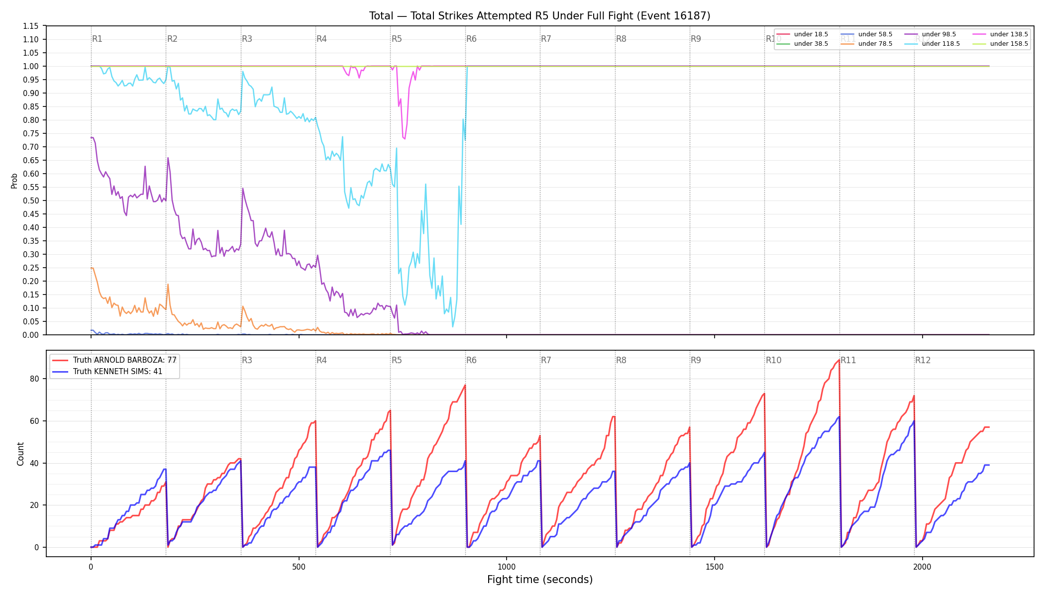 Stats/Round/Total Unders/Total Strikes Attempted/Round 05/16187 Round 05 Under Fight — Dev