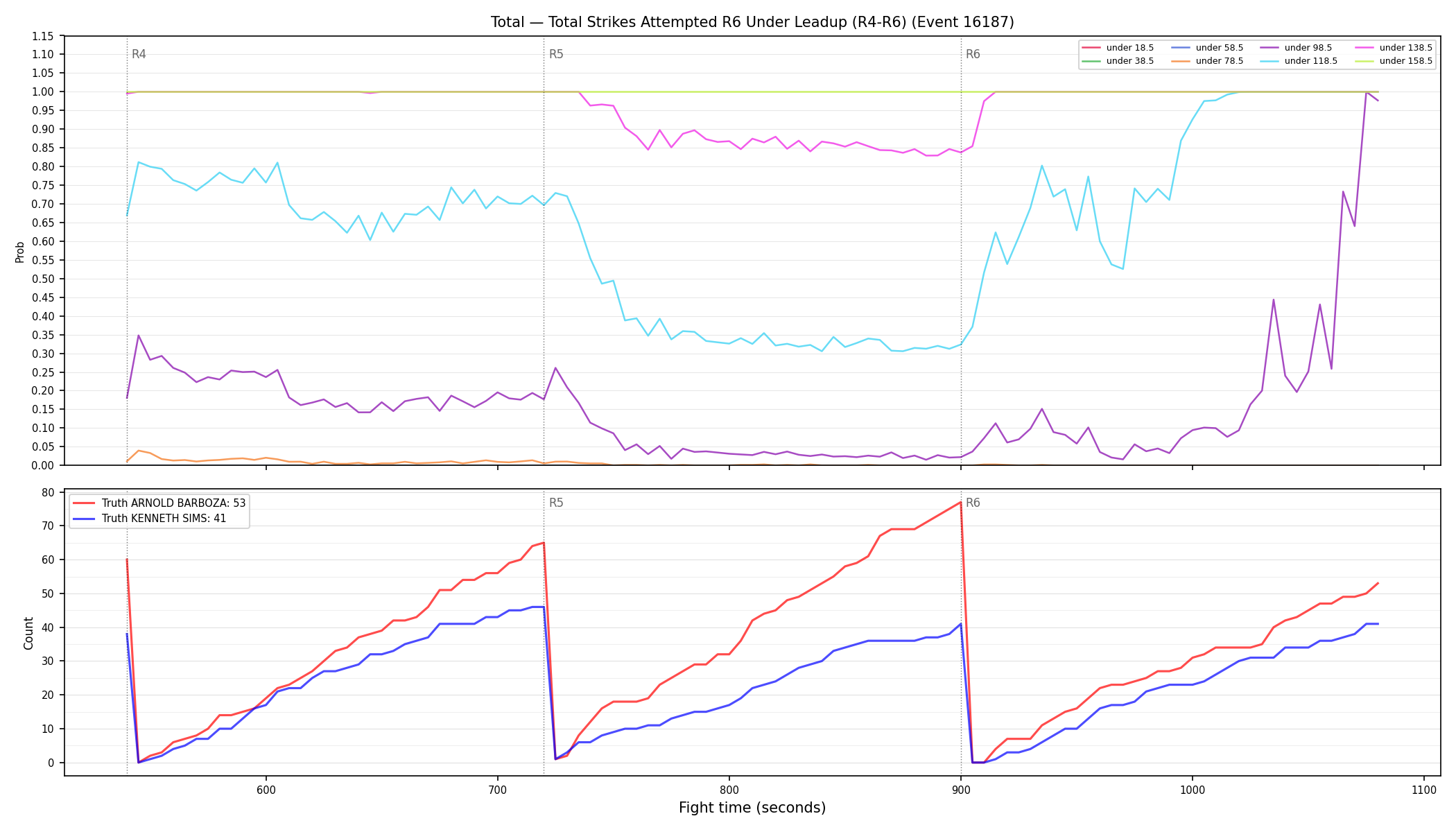 Stats/Round/Total Unders/Total Strikes Attempted/Round 06/16187 Round 06 Under Leadup — Dev