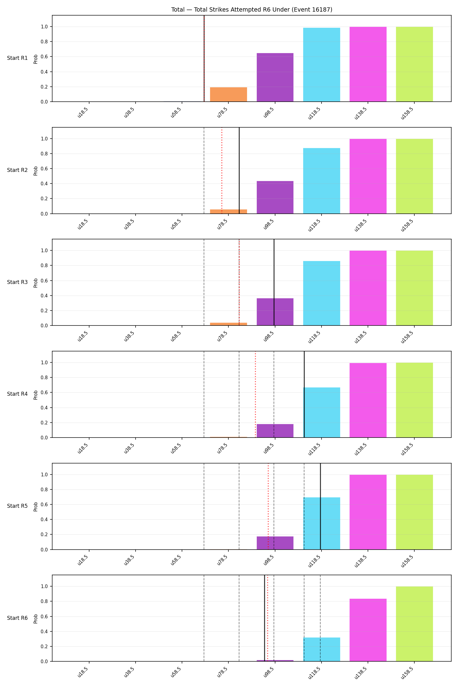 Stats/Round/Total Unders/Total Strikes Attempted/Round 06/16187 Round 06 Under Snapshots — Dev