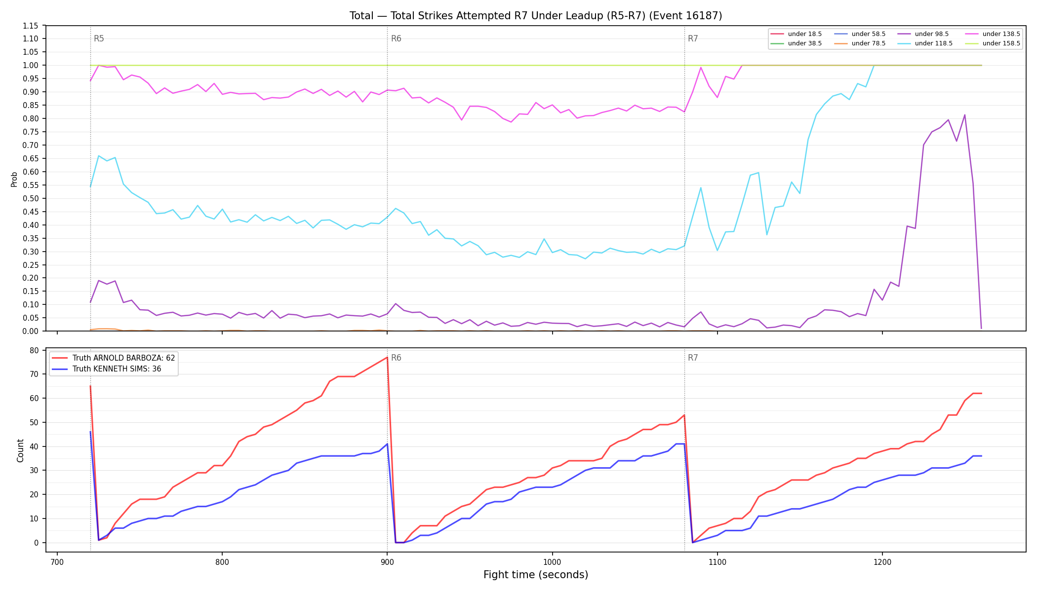 Stats/Round/Total Unders/Total Strikes Attempted/Round 07/16187 Round 07 Under Leadup — Dev