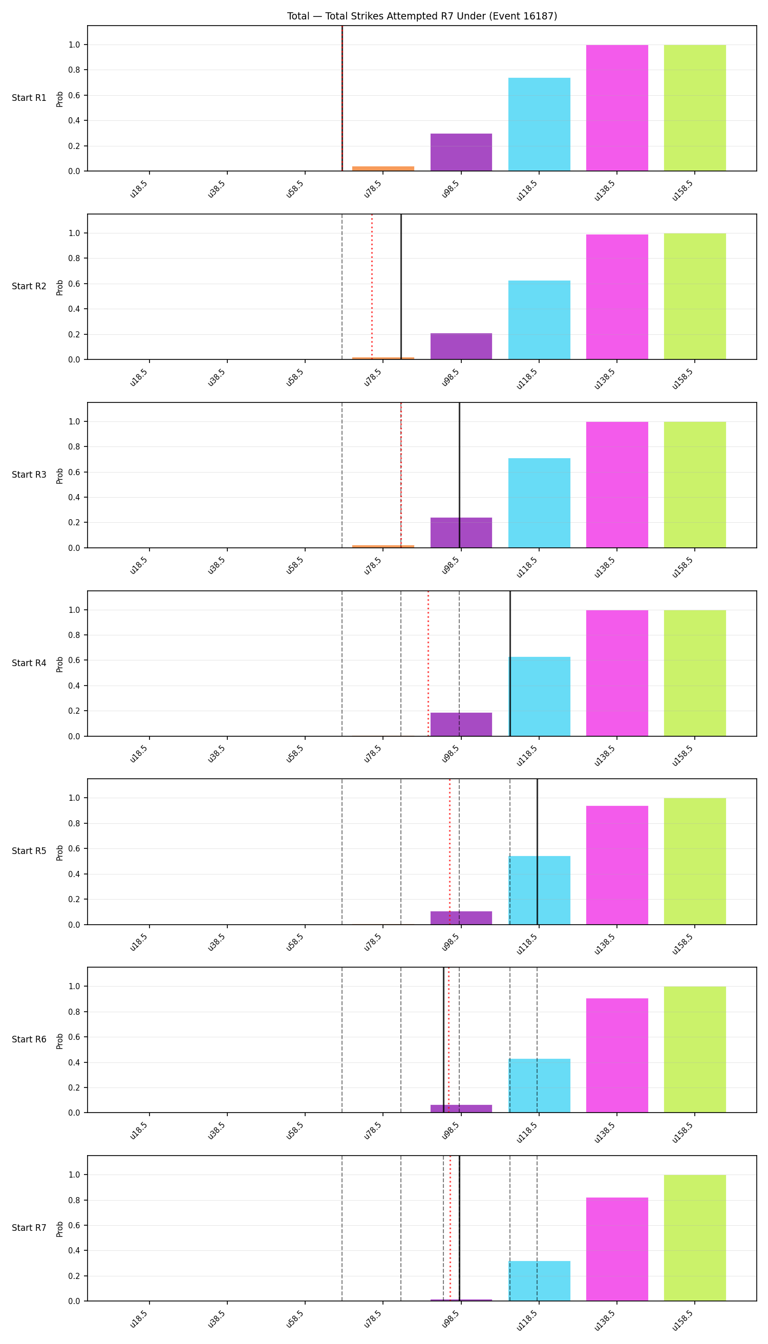 Stats/Round/Total Unders/Total Strikes Attempted/Round 07/16187 Round 07 Under Snapshots — Dev