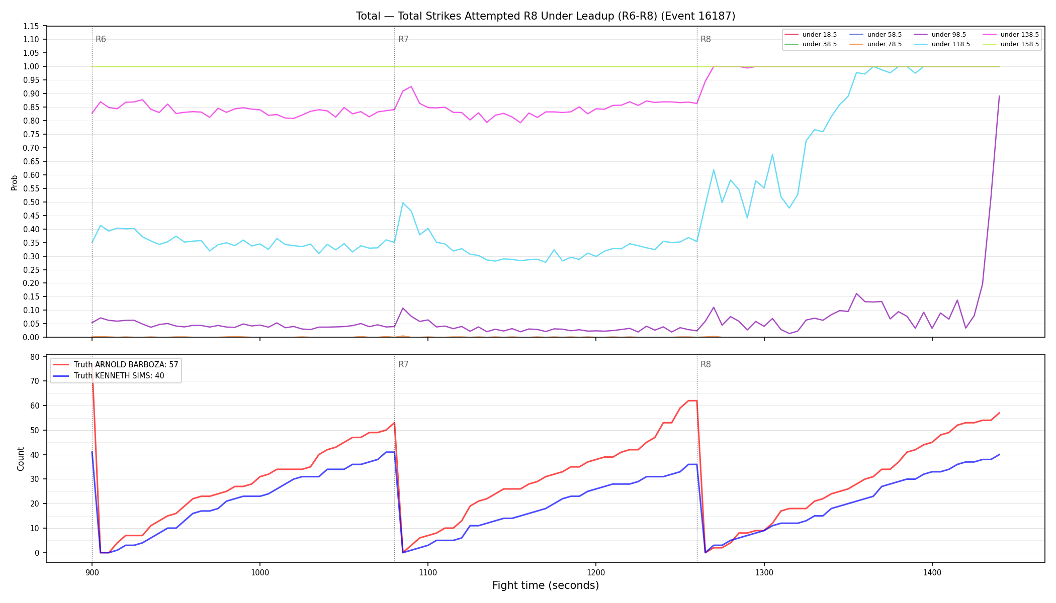 Stats/Round/Total Unders/Total Strikes Attempted/Round 08/16187 Round 08 Under Leadup — Dev