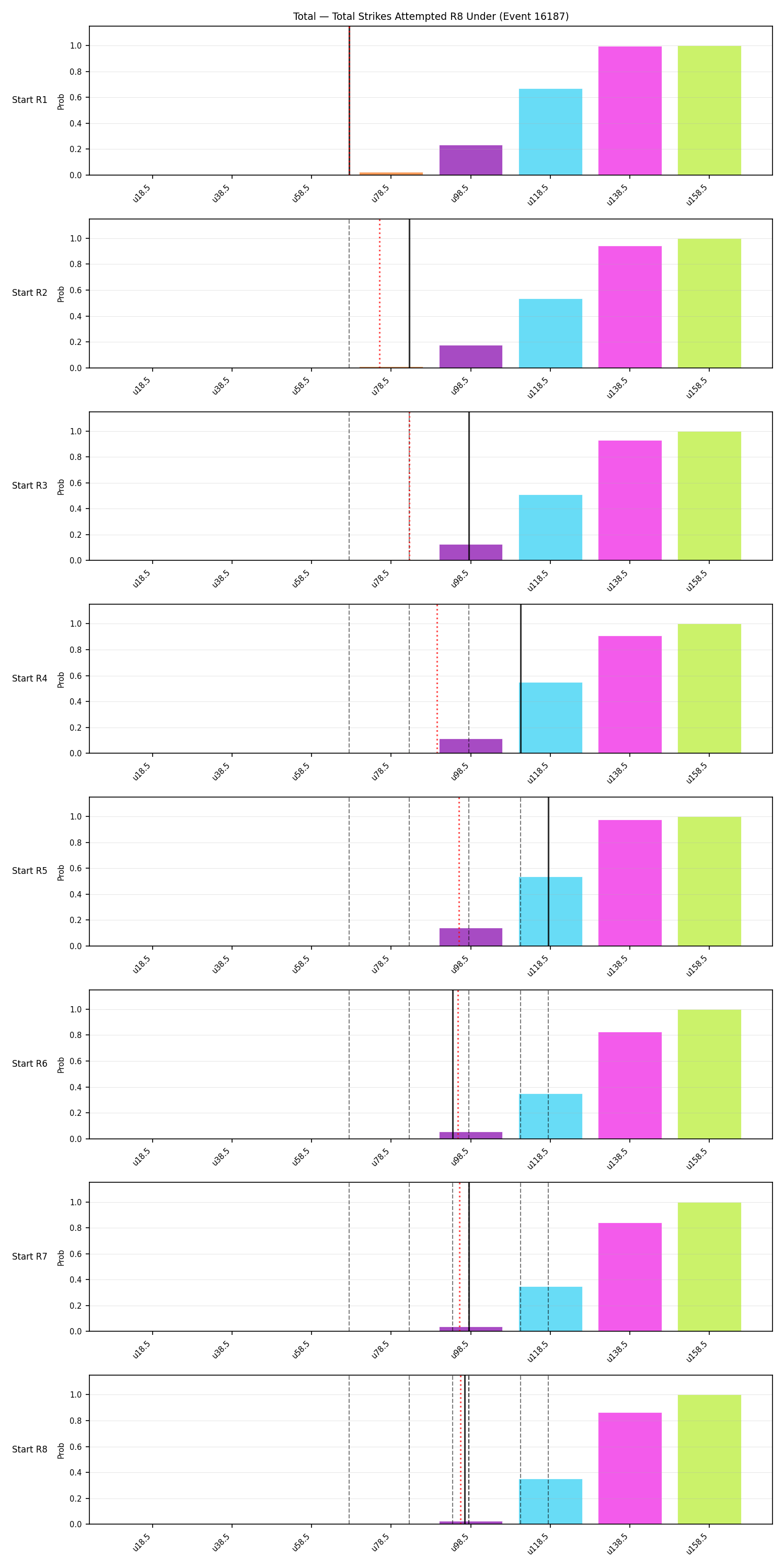 Stats/Round/Total Unders/Total Strikes Attempted/Round 08/16187 Round 08 Under Snapshots — Dev