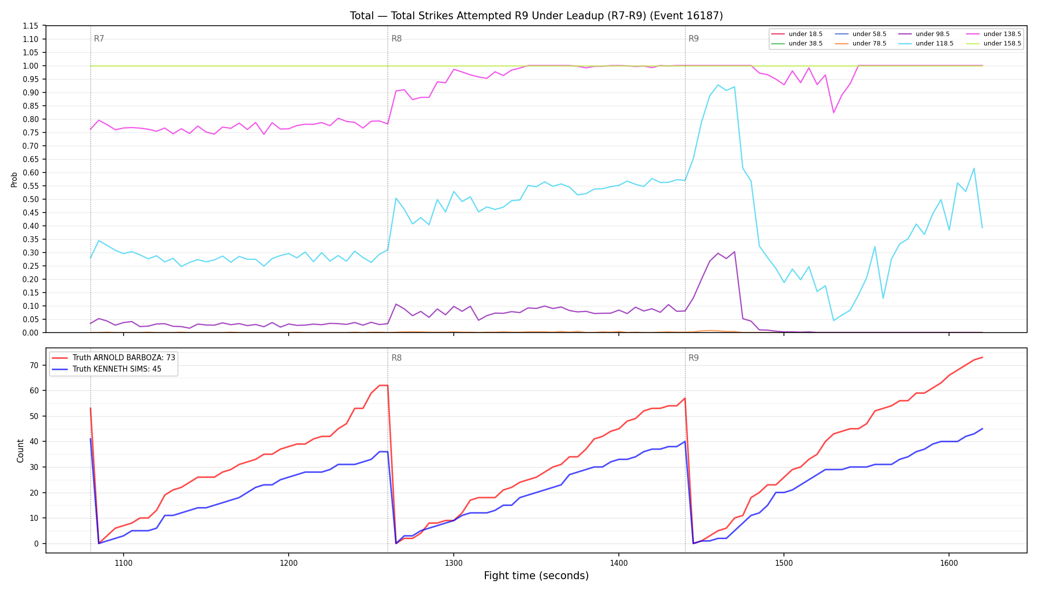 Stats/Round/Total Unders/Total Strikes Attempted/Round 09/16187 Round 09 Under Leadup — Dev