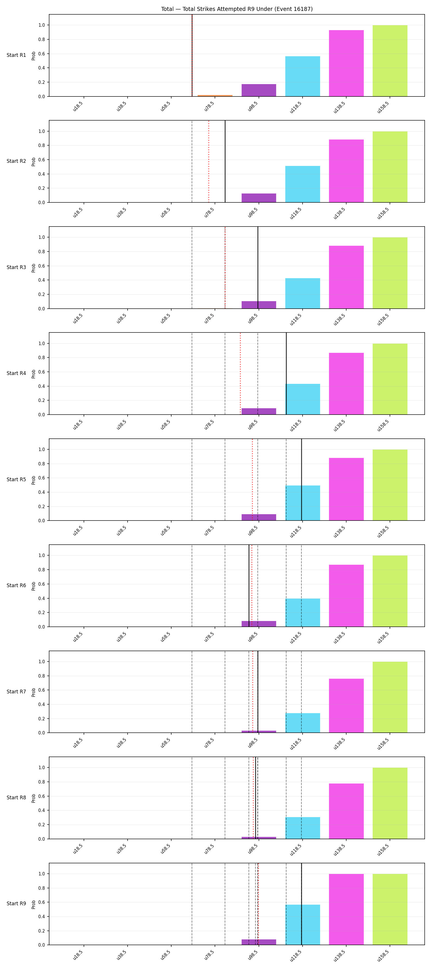 Stats/Round/Total Unders/Total Strikes Attempted/Round 09/16187 Round 09 Under Snapshots — Dev