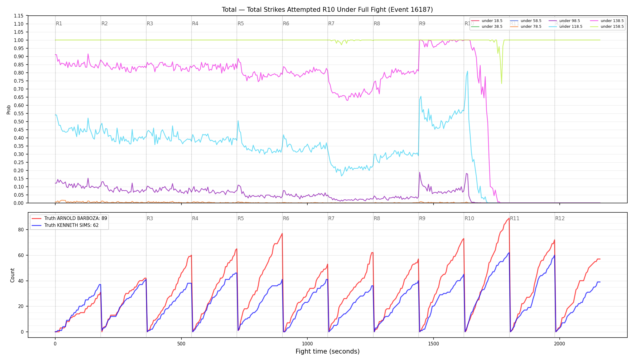 Stats/Round/Total Unders/Total Strikes Attempted/Round 10/16187 Round 10 Under Fight — Dev