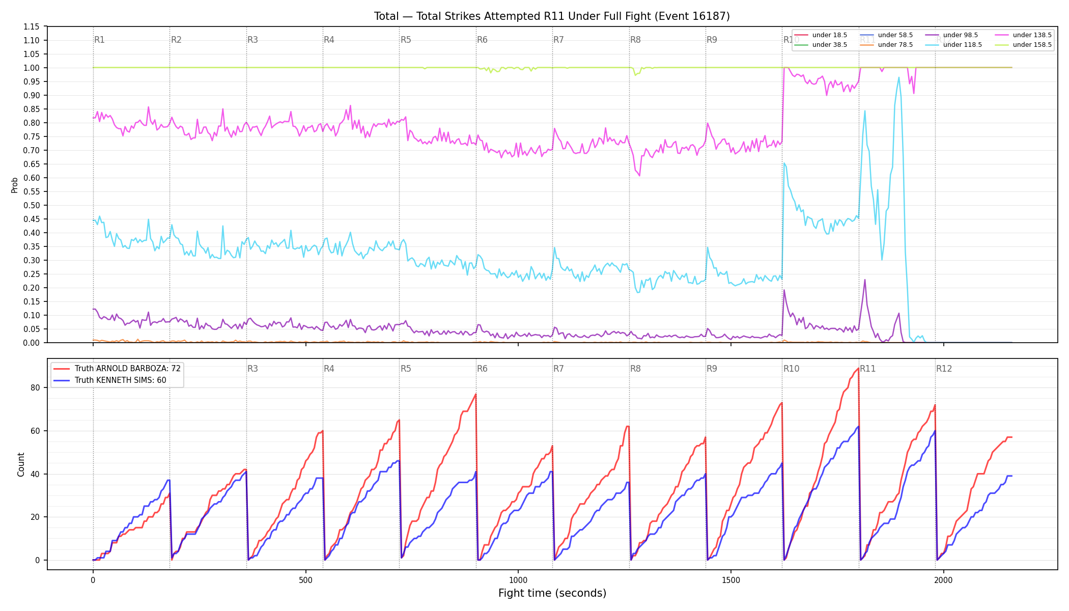 Stats/Round/Total Unders/Total Strikes Attempted/Round 11/16187 Round 11 Under Fight — Dev