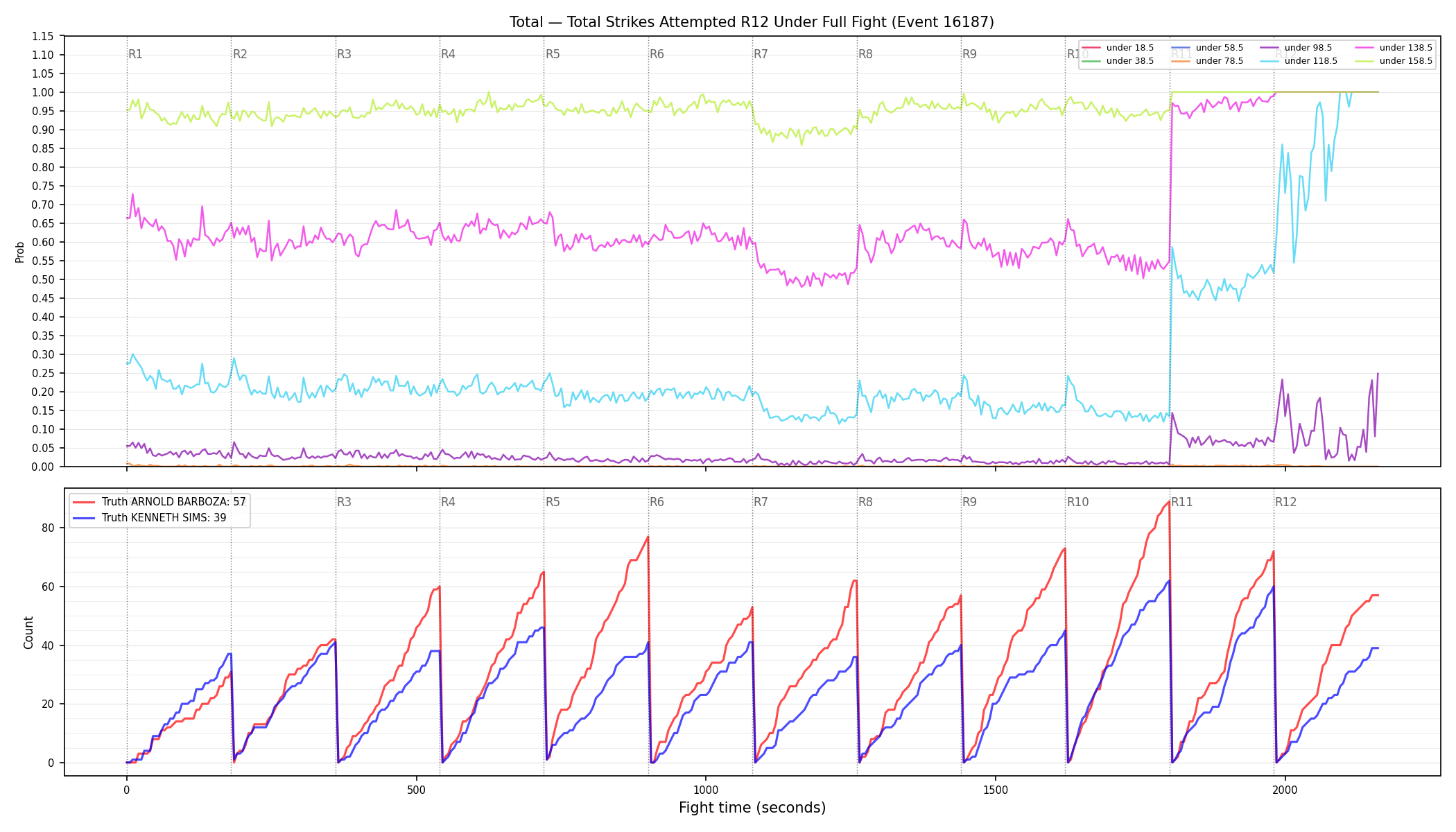 Stats/Round/Total Unders/Total Strikes Attempted/Round 12/16187 Round 12 Under Fight — Dev