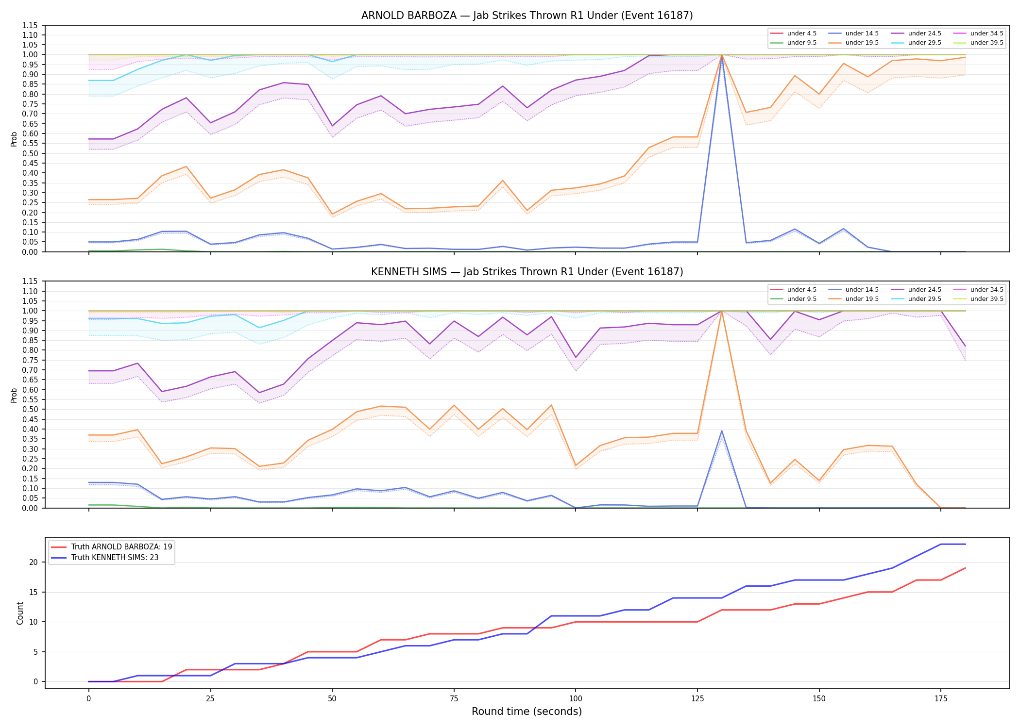 Round: Jab Strikes Thrown — round 1 — Dev