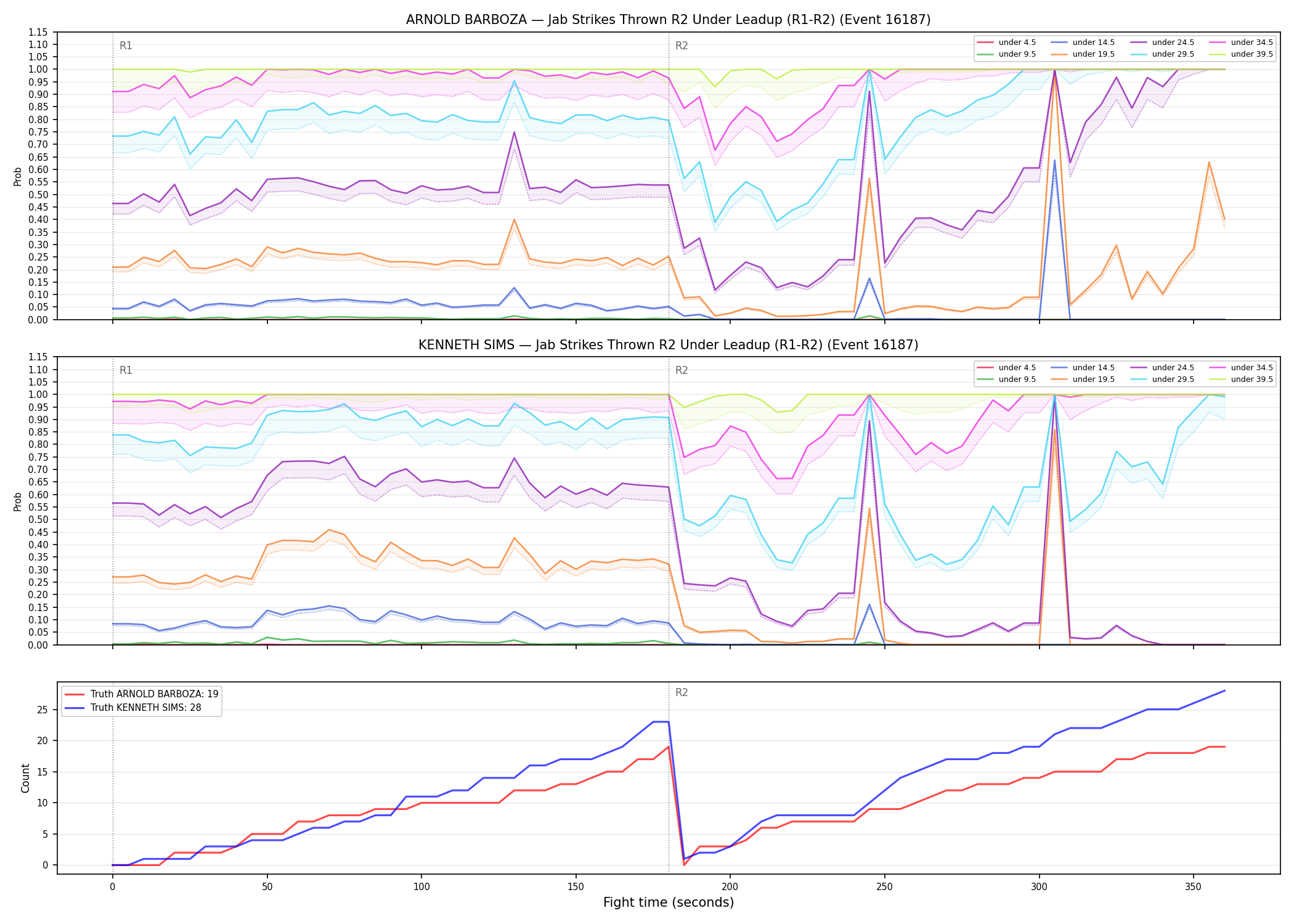 Round: Jab Strikes Thrown — round 2 — leadup — Dev