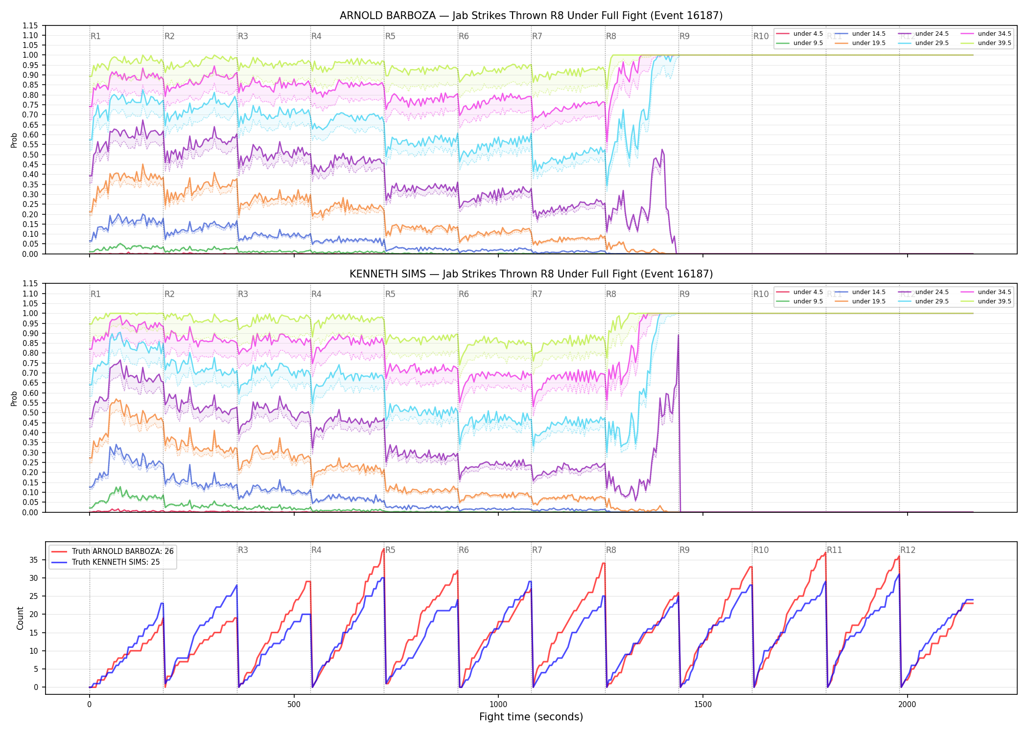 Round: Jab Strikes Thrown — round 8 — fight view — Dev