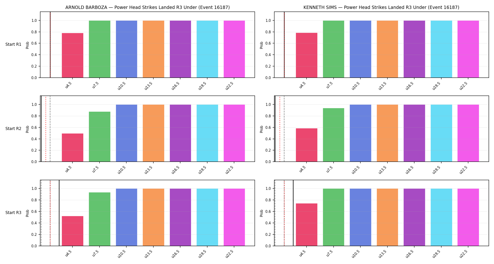 Round: Power Head Strikes Landed — round 3 — snapshots — Dev
