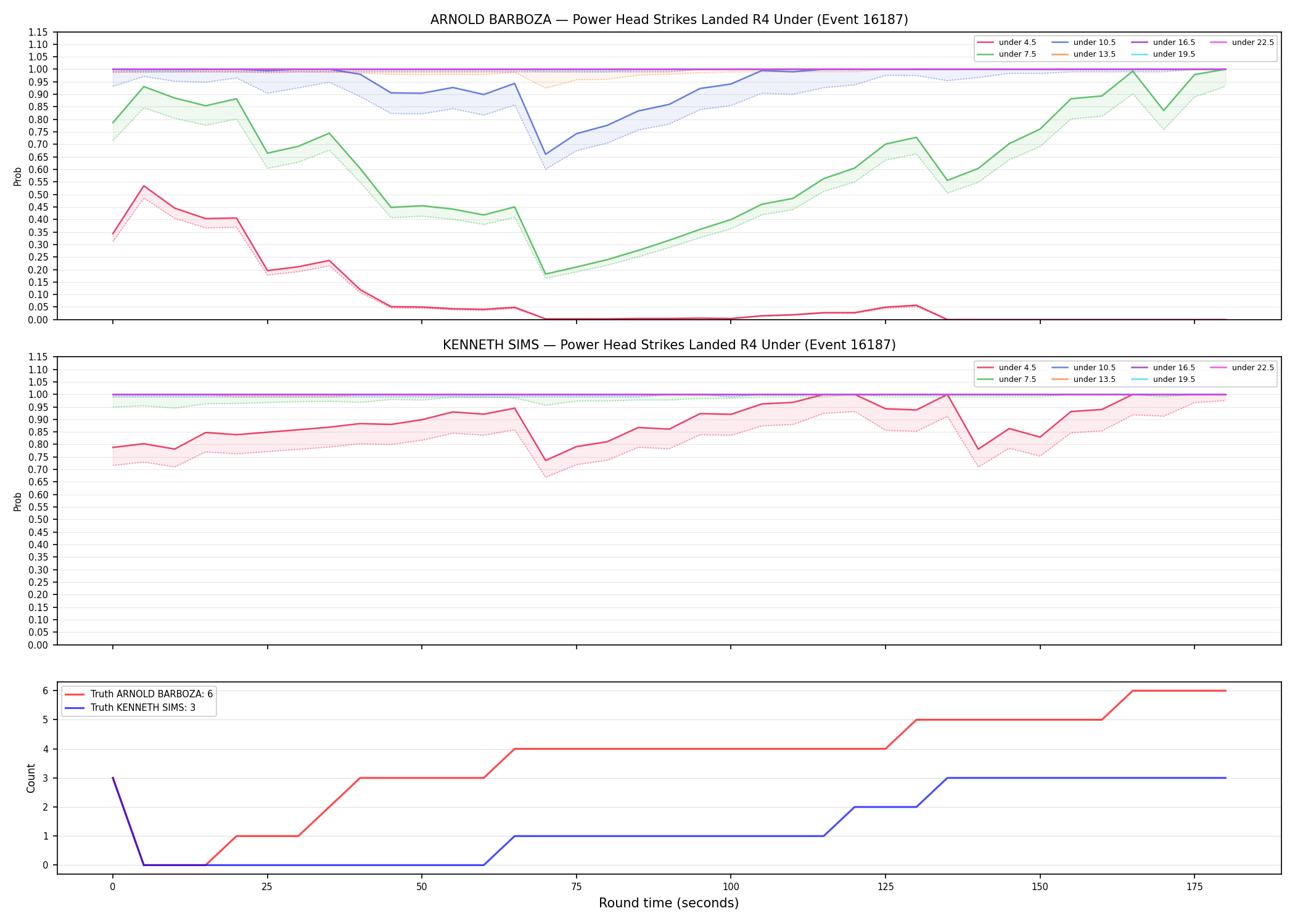 Round: Power Head Strikes Landed — round 4 — Dev