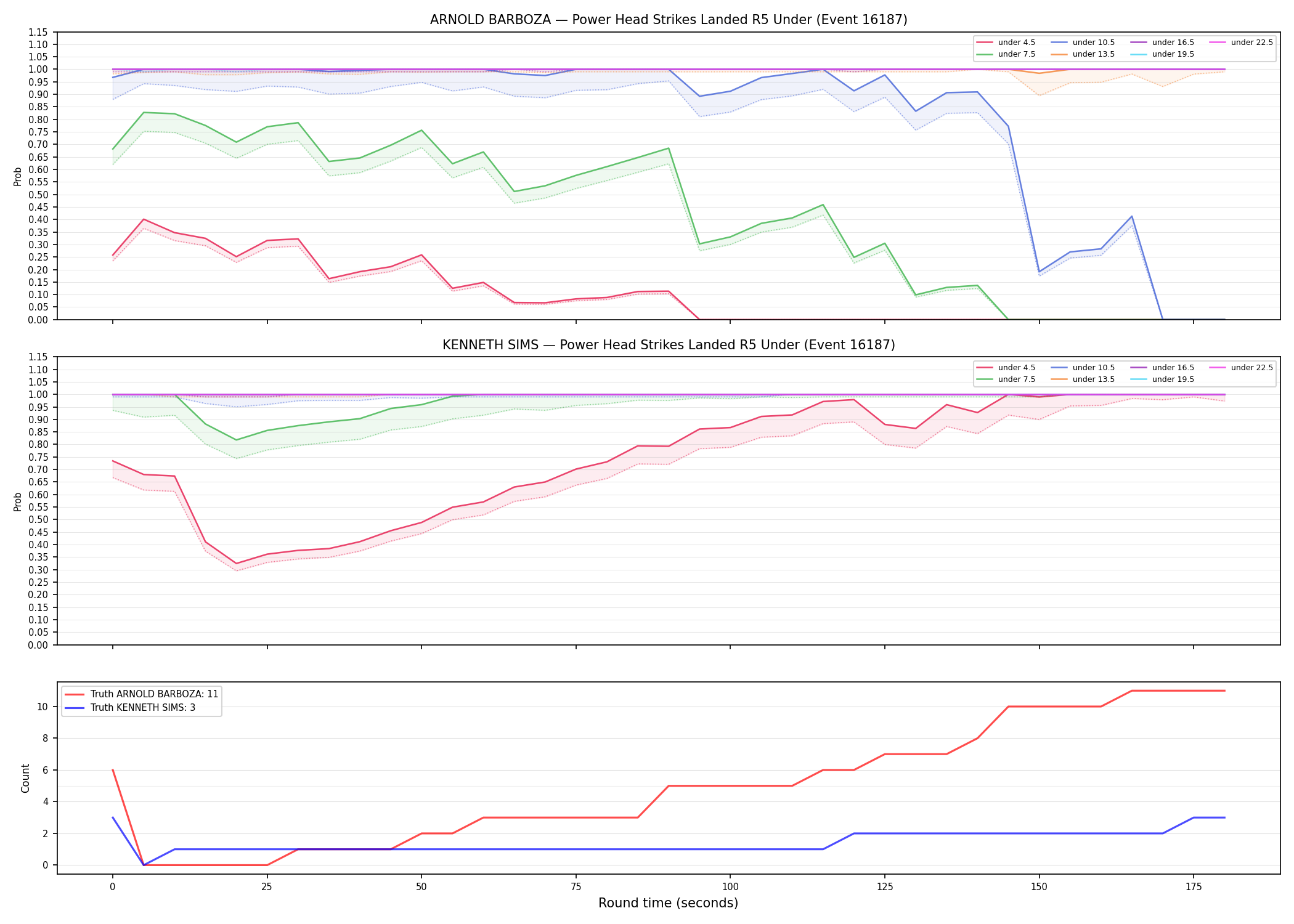 Round: Power Head Strikes Landed — round 5 — Dev
