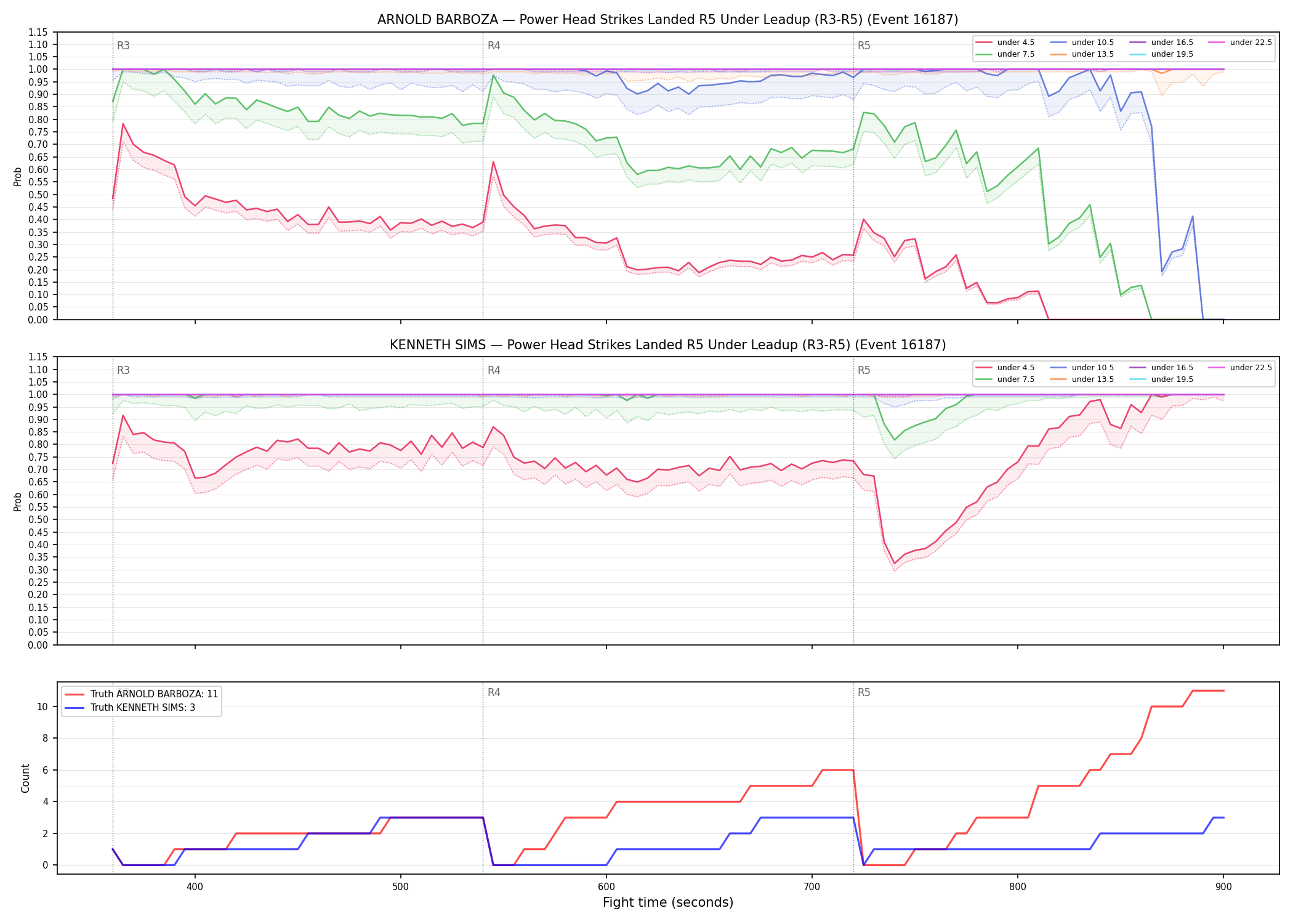 Round: Power Head Strikes Landed — round 5 — leadup — Dev