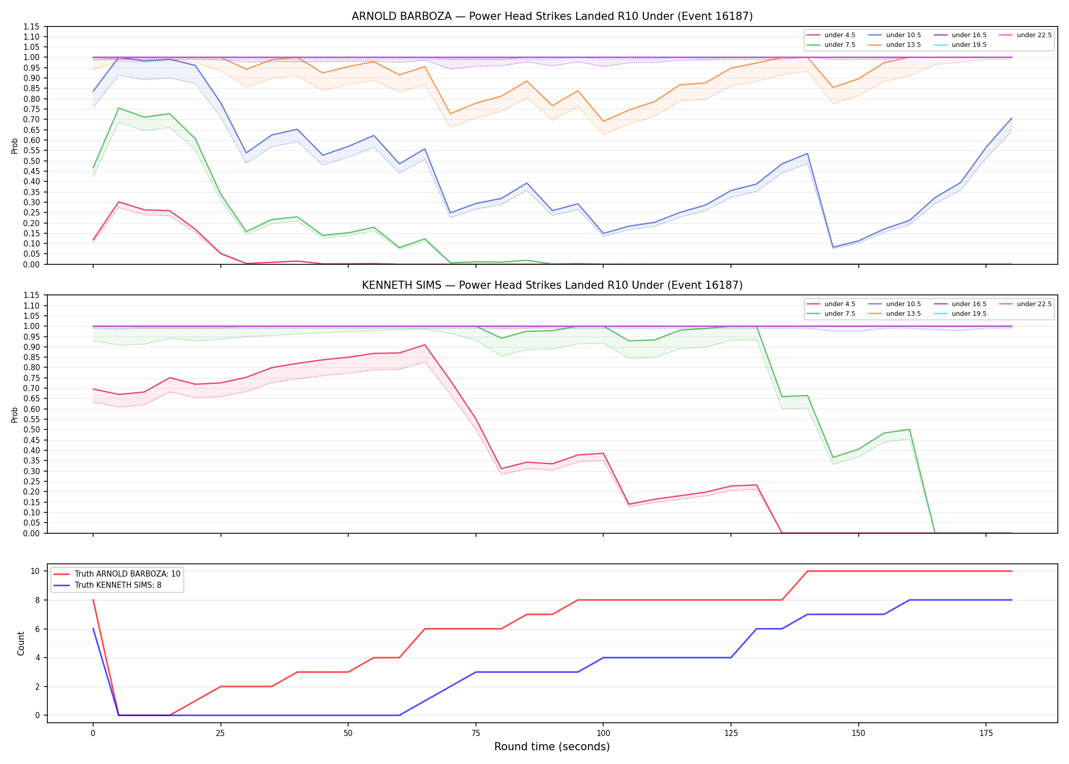 Round: Power Head Strikes Landed — round 10 — Dev