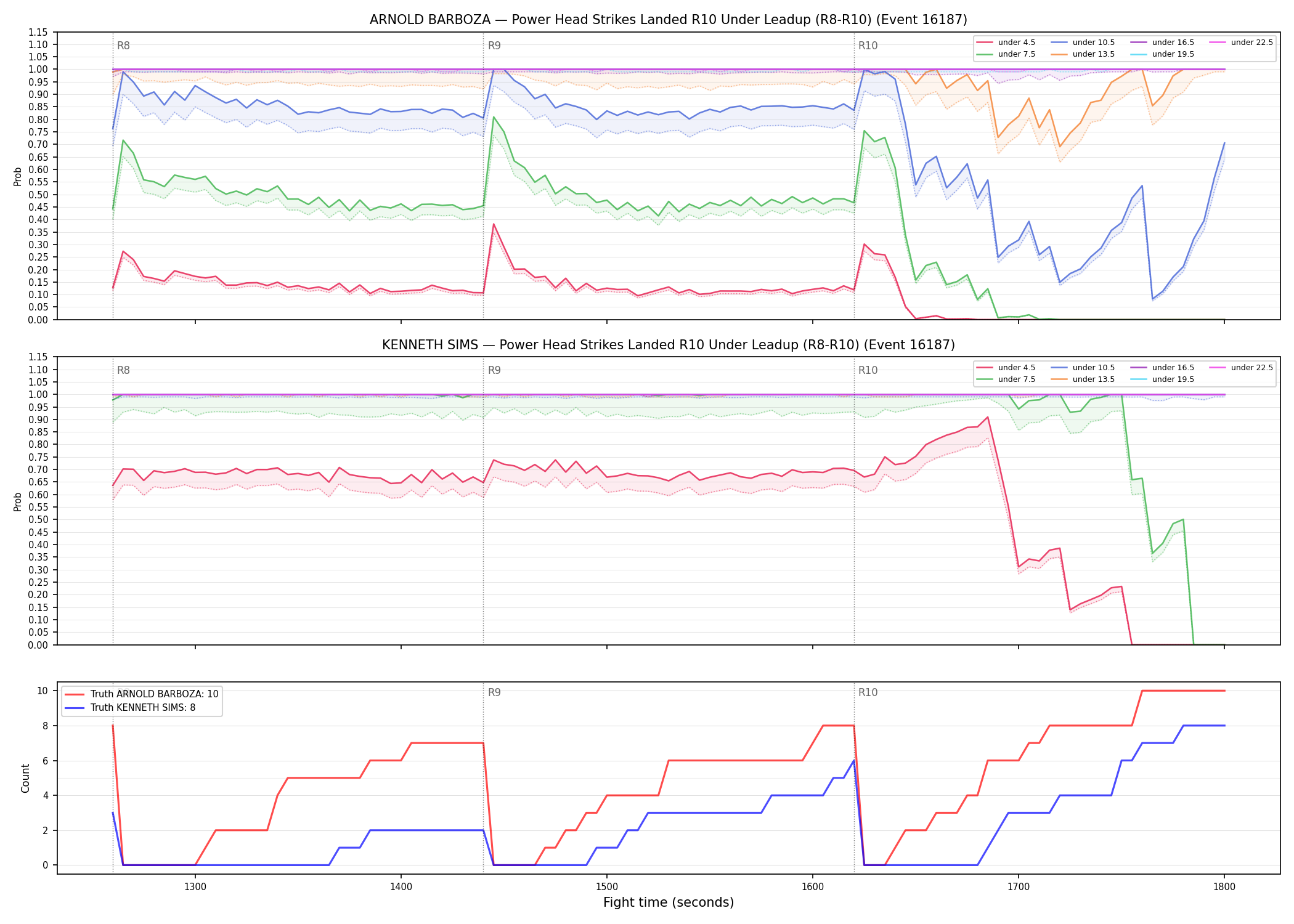 Round: Power Head Strikes Landed — round 10 — leadup — Dev