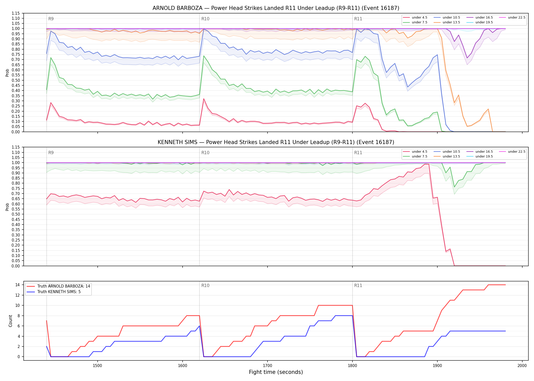 Round: Power Head Strikes Landed — round 11 — leadup — Dev
