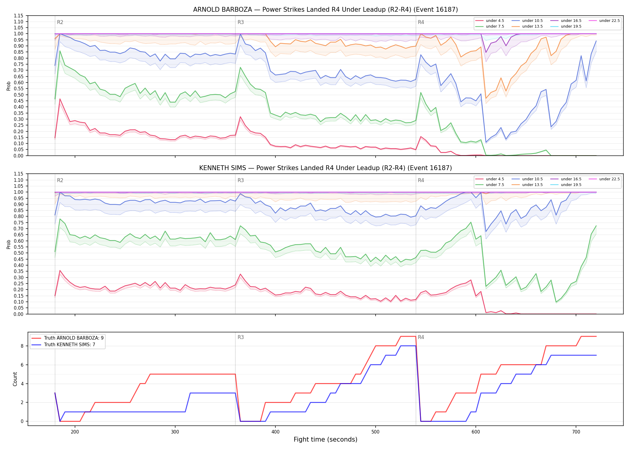 Round: Power Strikes Landed — round 4 — leadup — Dev