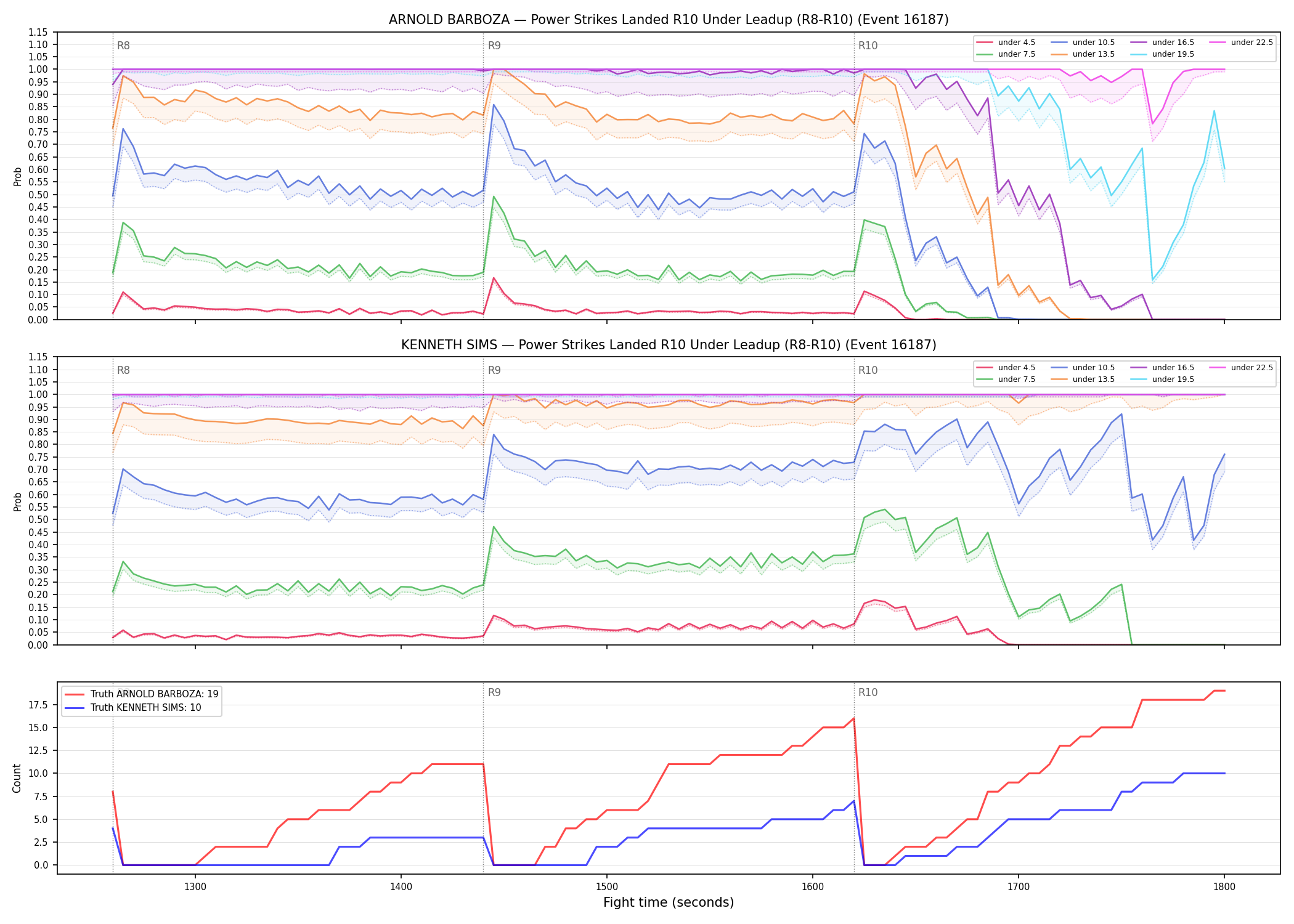 Round: Power Strikes Landed — round 10 — leadup — Dev