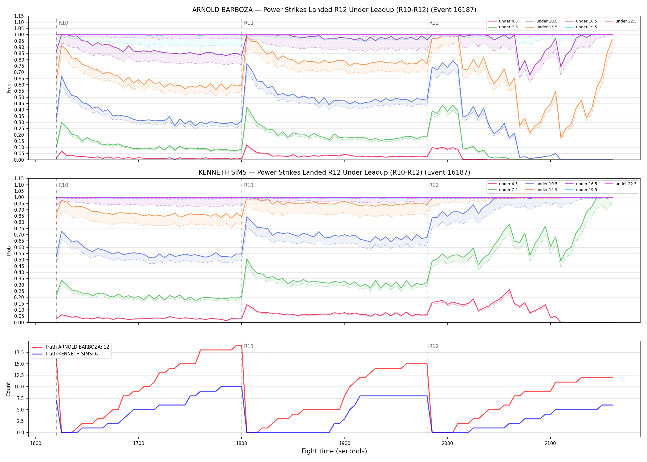 Round: Power Strikes Landed — round 12 — leadup — Dev