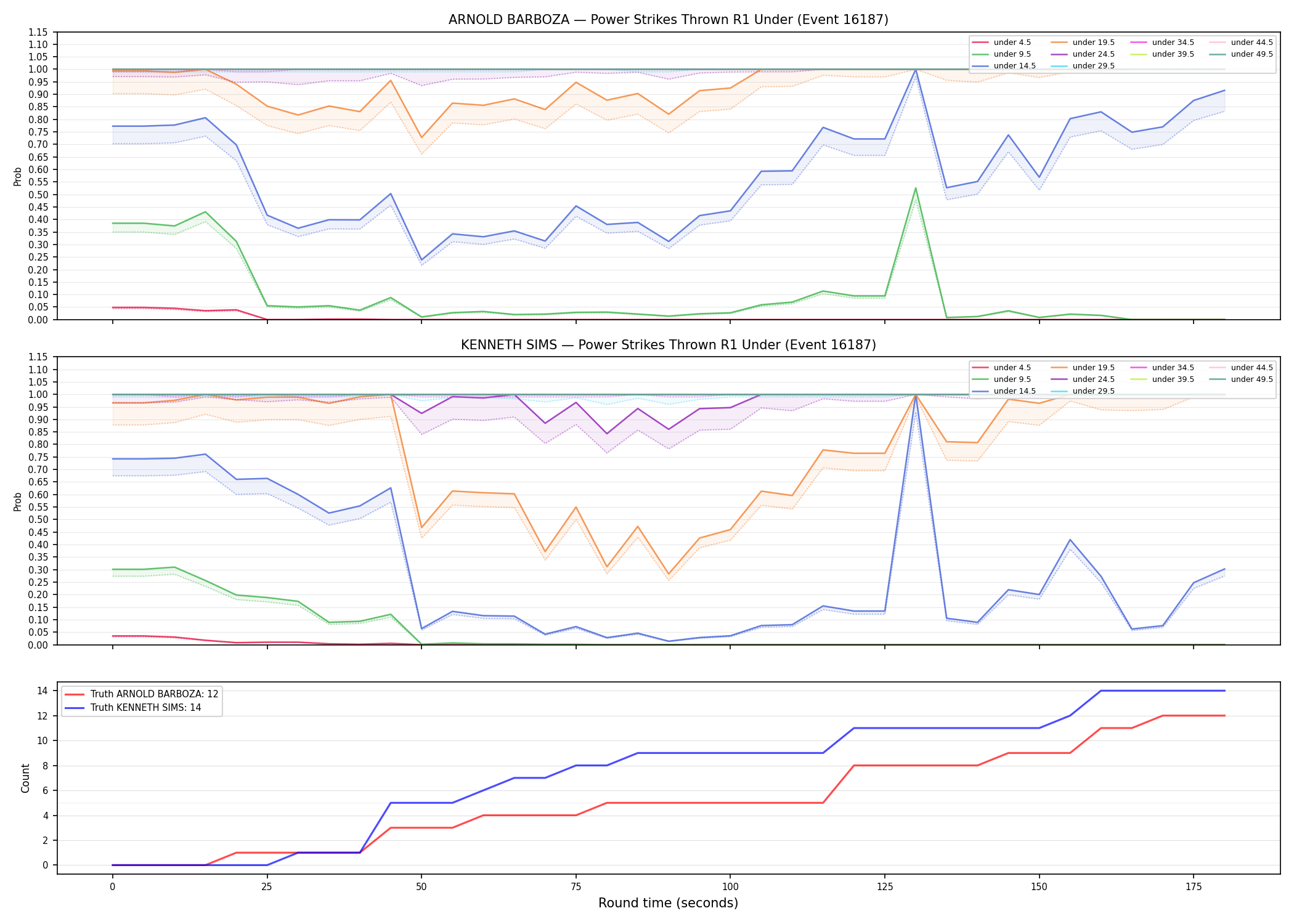 Round: Power Strikes Thrown — round 1 — Dev