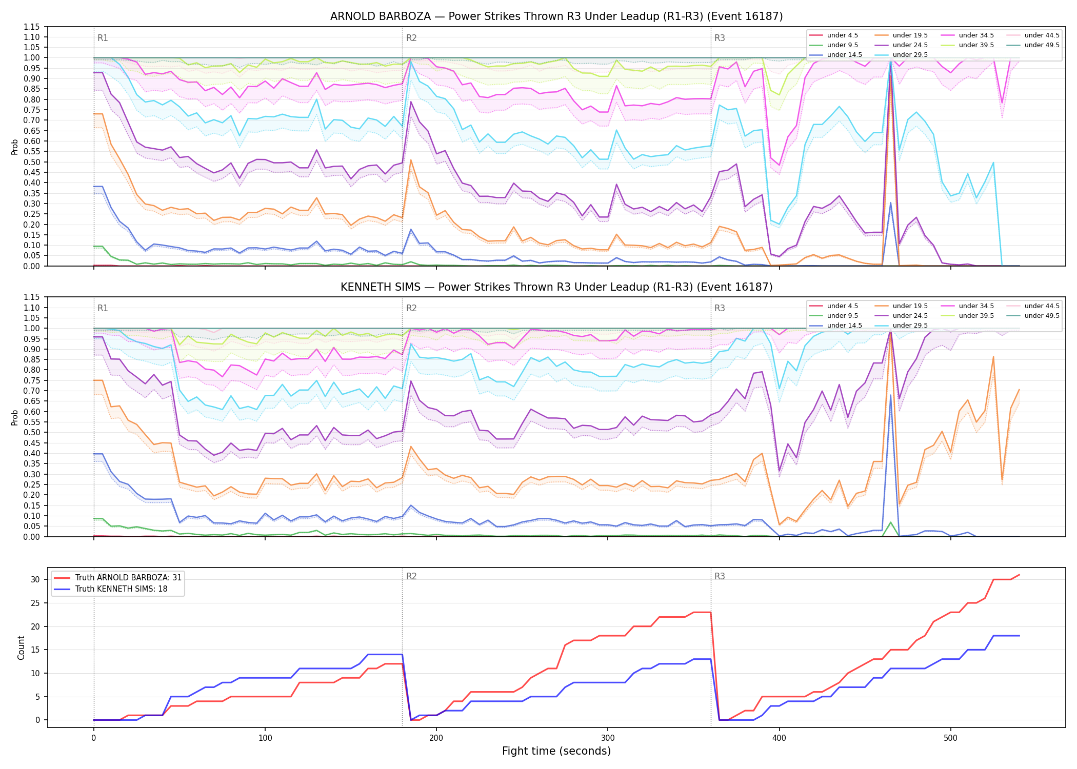 Round: Power Strikes Thrown — round 3 — leadup — Dev
