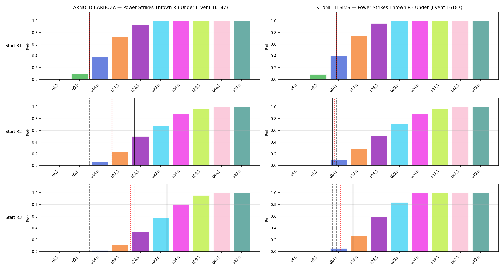 Round: Power Strikes Thrown — round 3 — snapshots — Dev