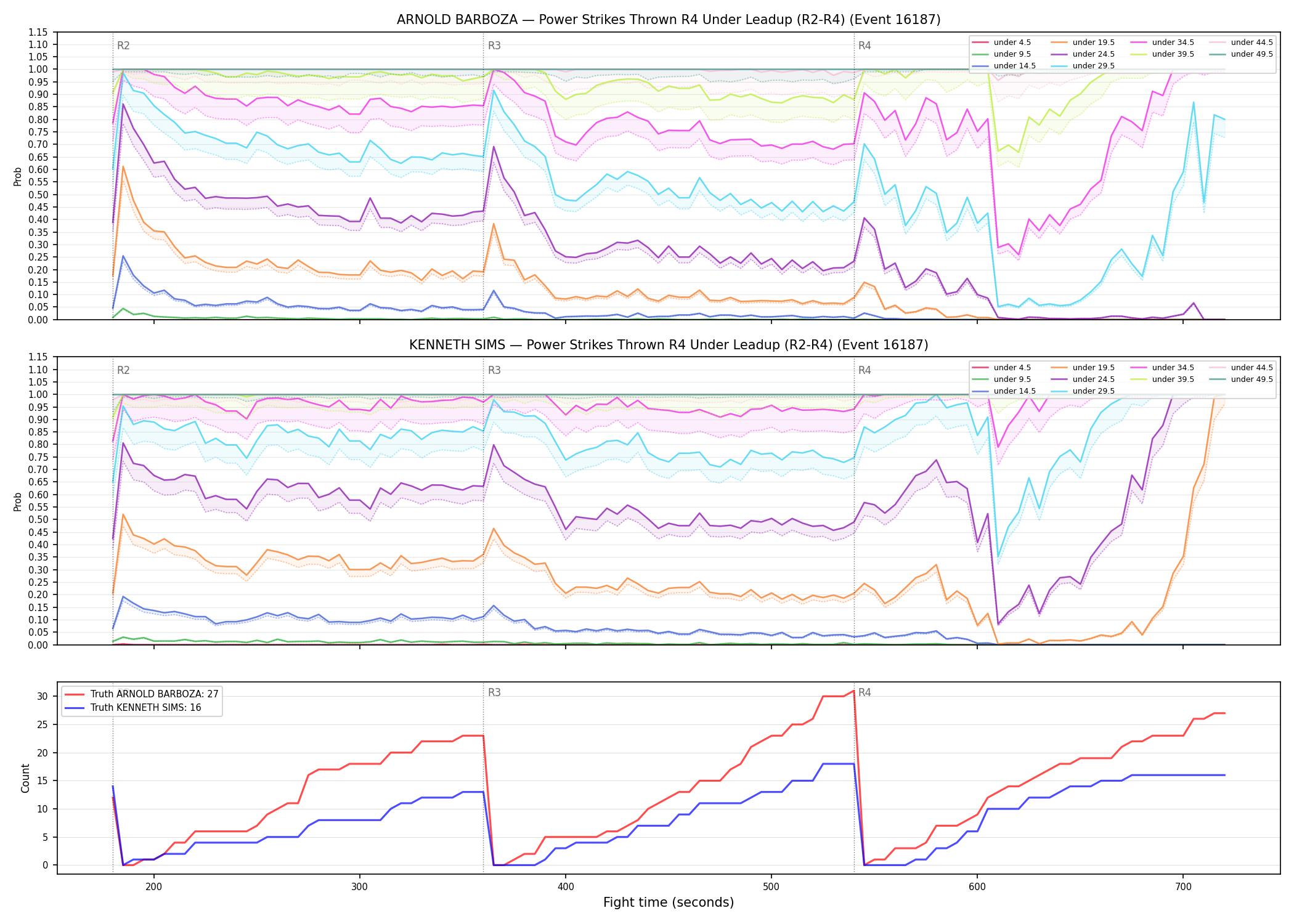 Round: Power Strikes Thrown — round 4 — leadup — Dev