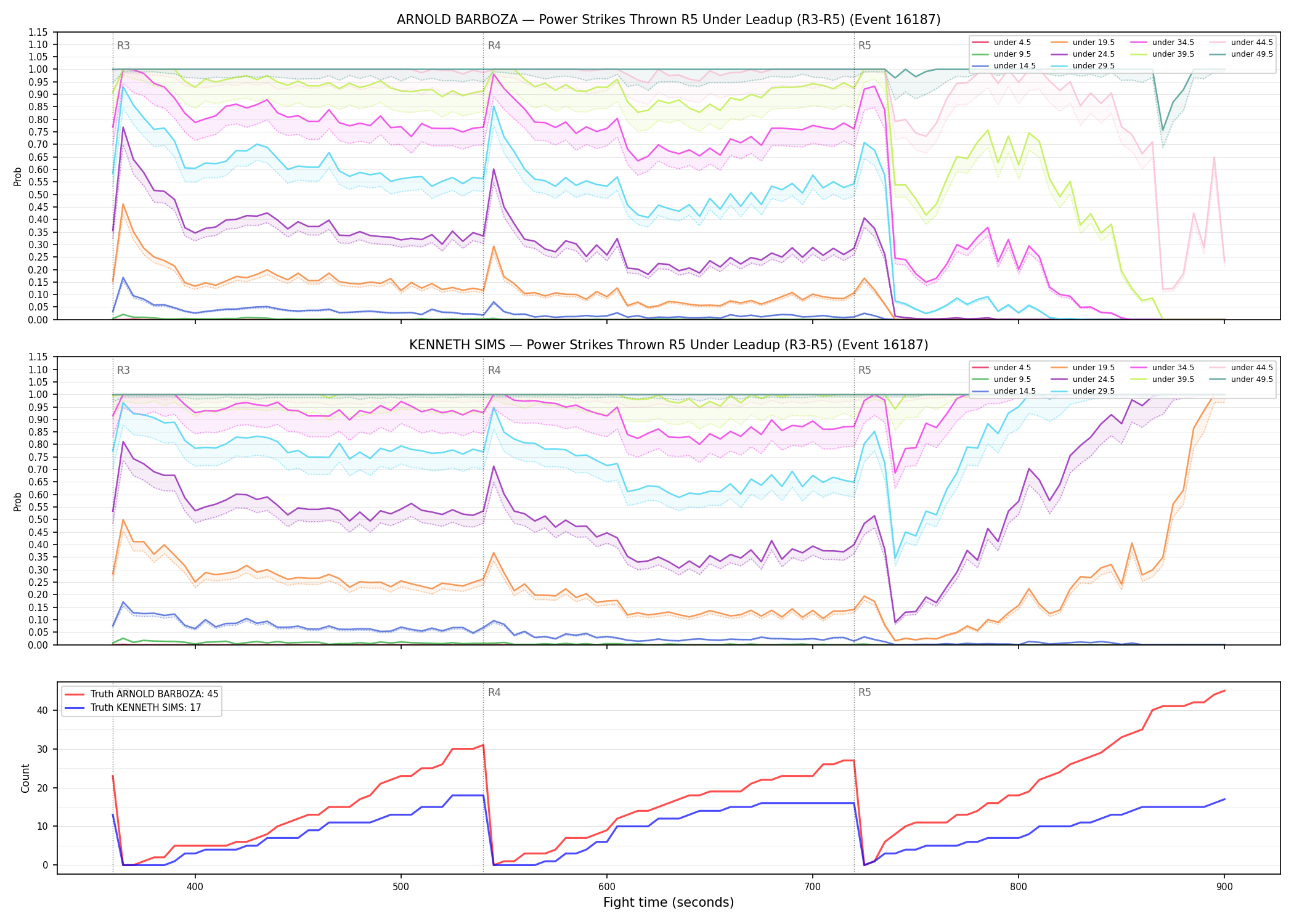 Round: Power Strikes Thrown — round 5 — leadup — Dev