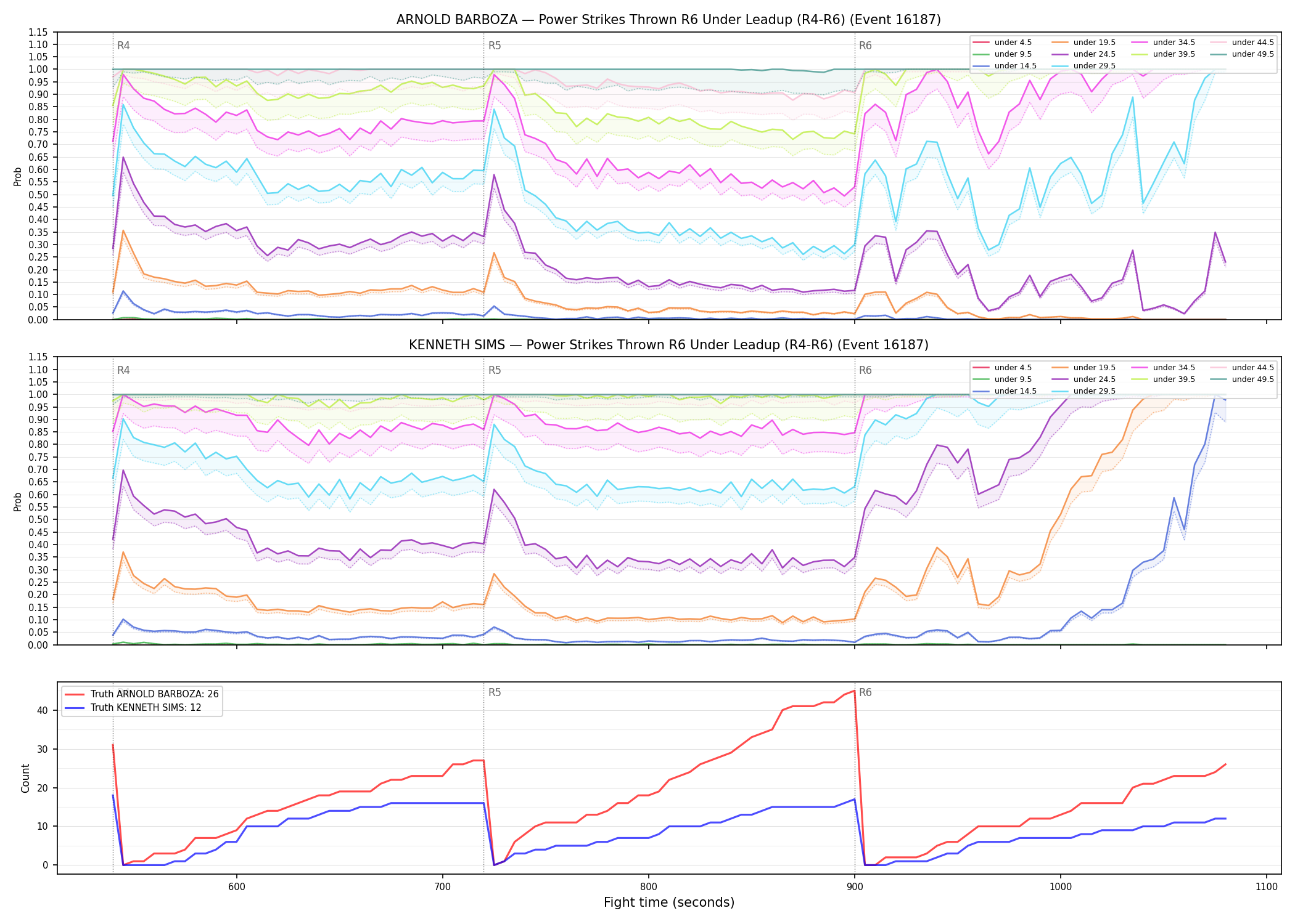 Round: Power Strikes Thrown — round 6 — leadup — Dev